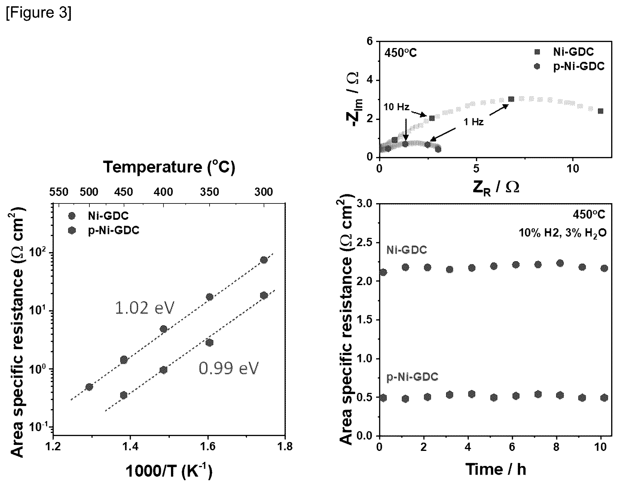 Patent US12368175 Figure 3 – Solid oxide fuel cell comprising anode alkaline-based promoter loaded