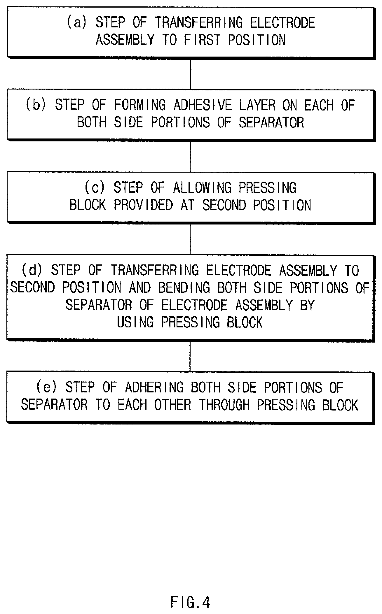 Patent US12368181 Figure 4 – Electrode assembly, and apparatus and method for manufacturing the same