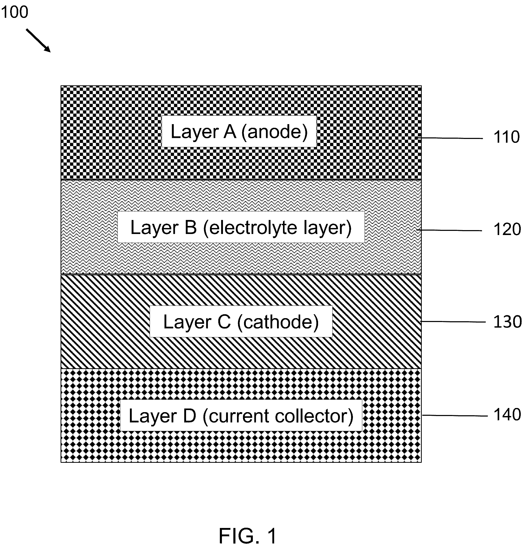 Patent US12368183 Figure 1 – Rheologically modified slurries for electrochemical cells and components made therefrom