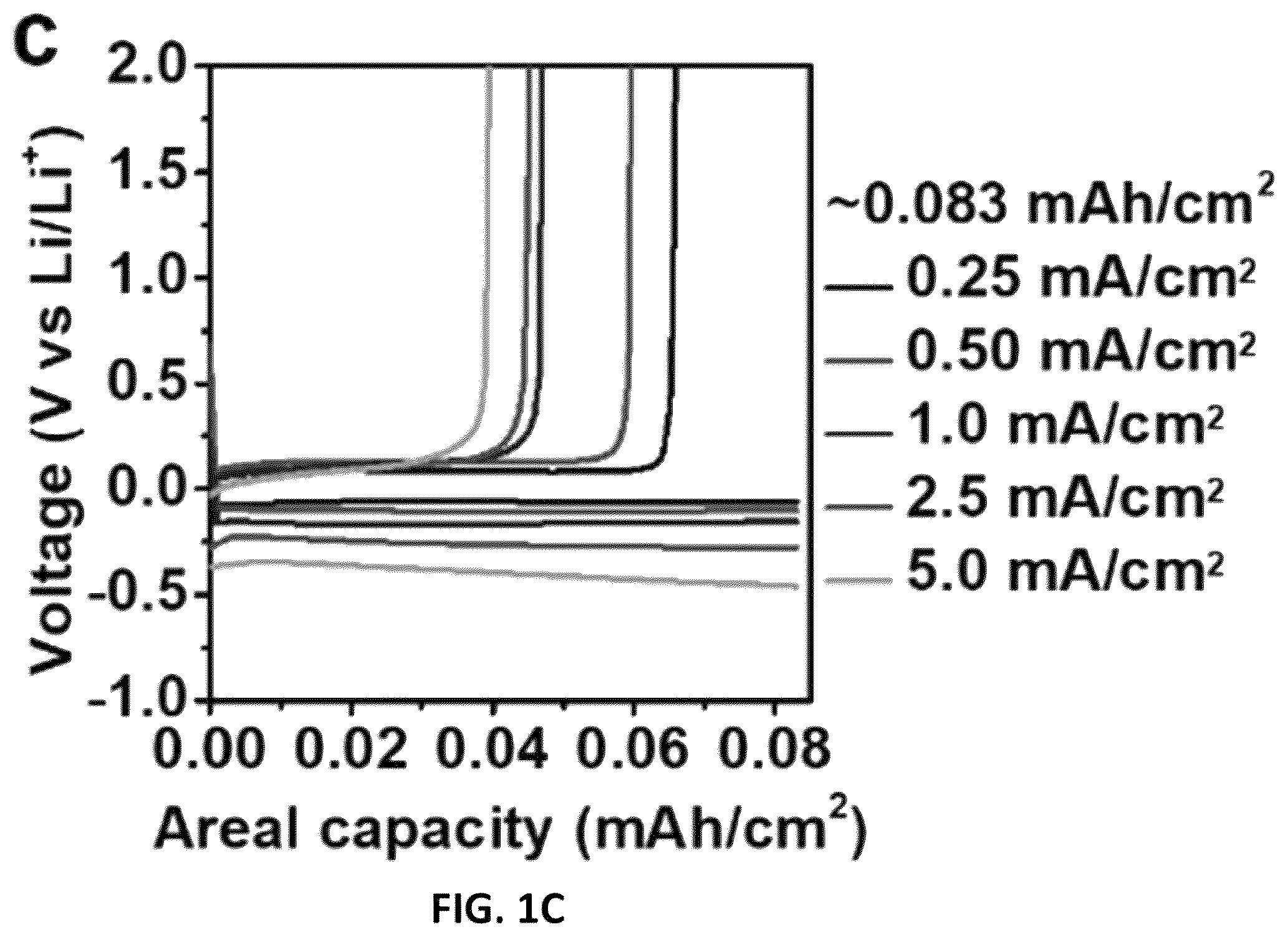 Patent US12368190 Figure 3 – Systems and methods of detecting Li dendrites