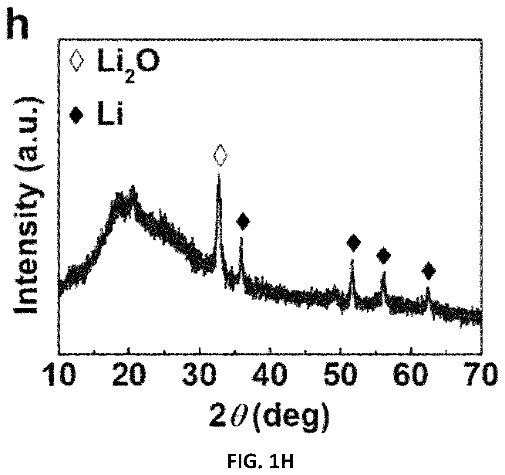 Patent US12368190 Figure 6 – Systems and methods of detecting Li dendrites