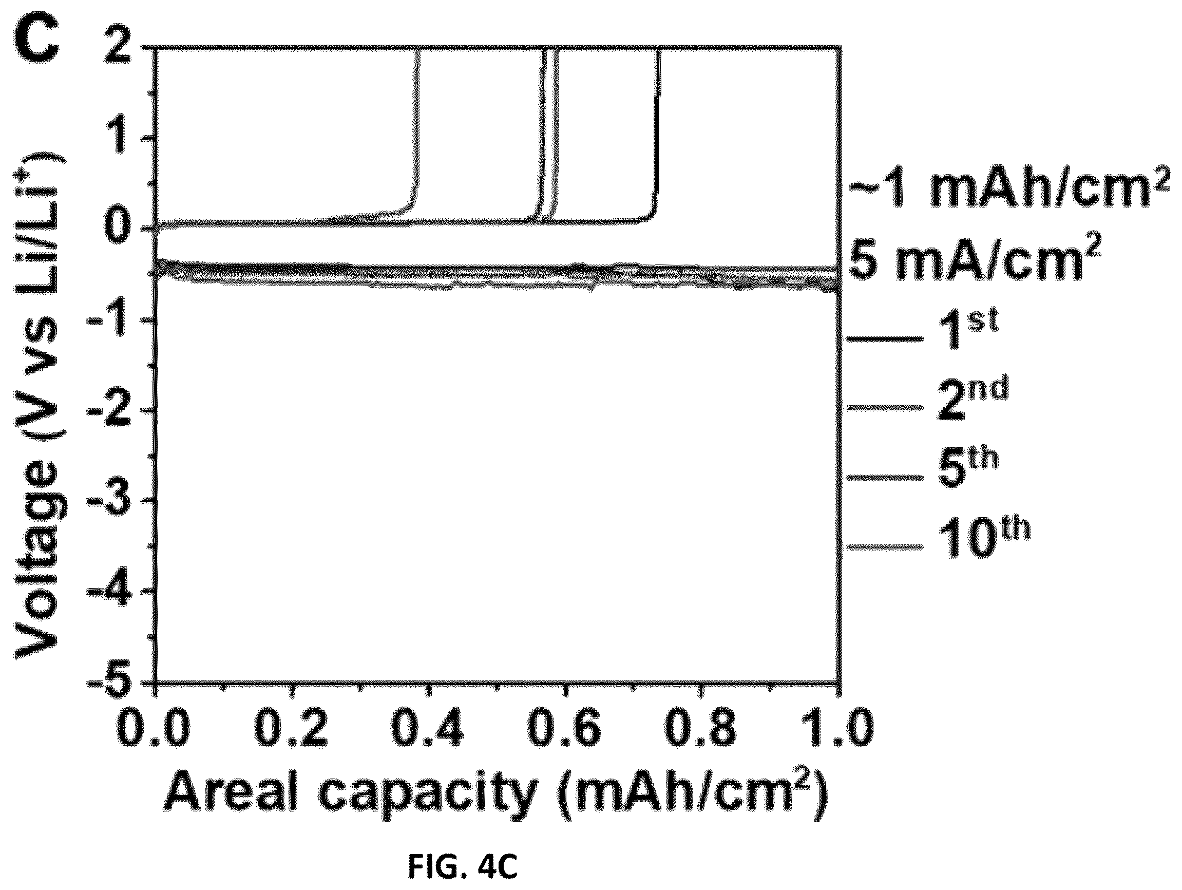 Patent US12368190 Figure 15 – Systems and methods of detecting Li dendrites