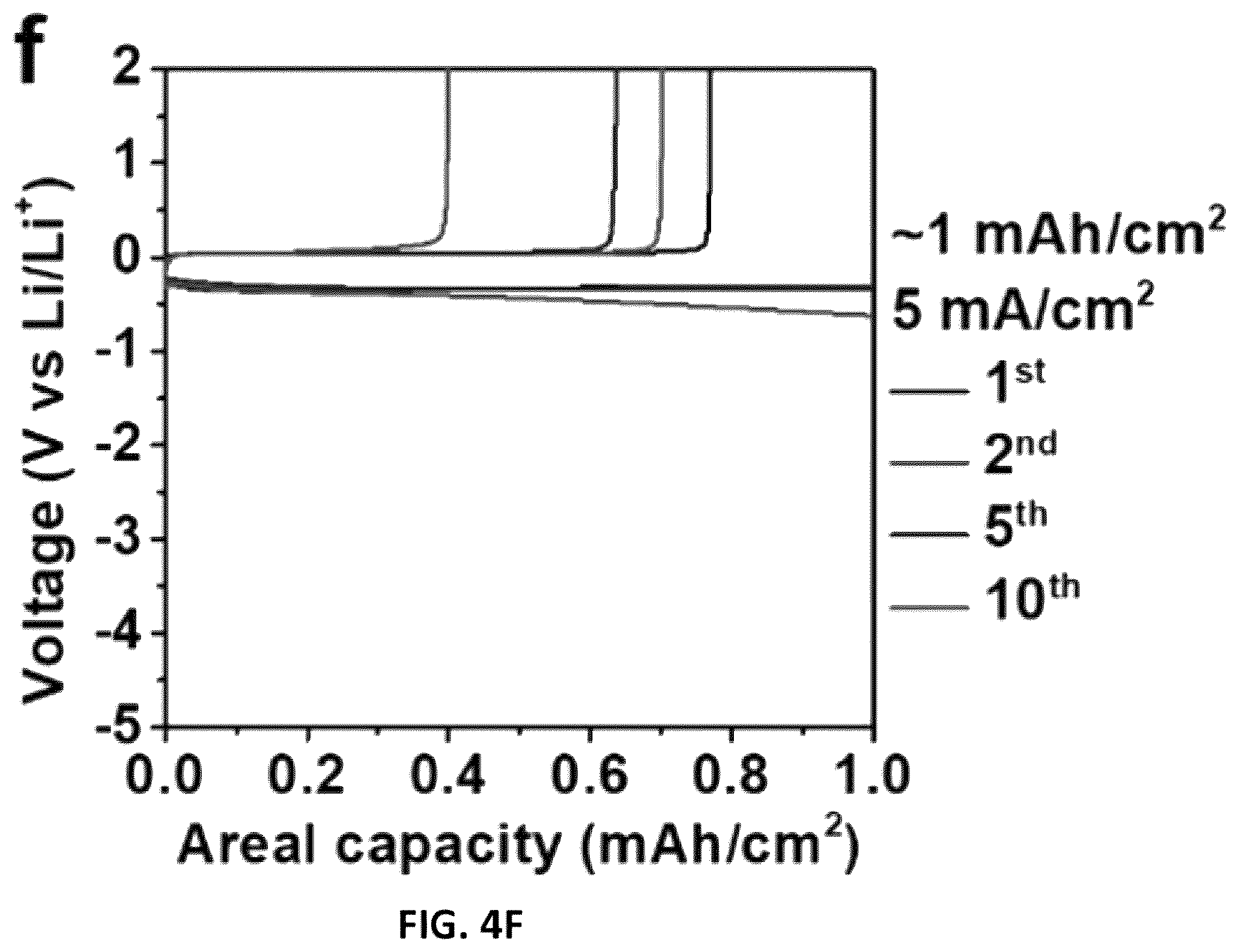 Patent US12368190 Figure 18 – Systems and methods of detecting Li dendrites