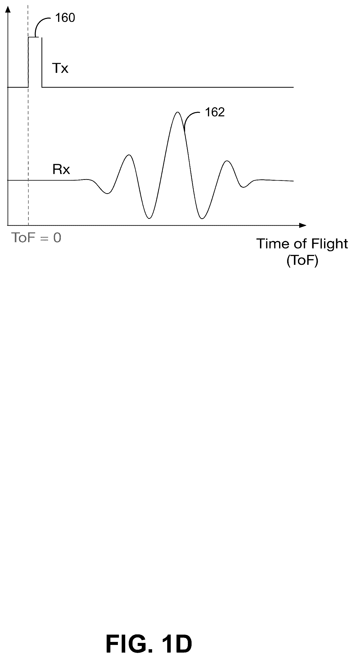 Patent US12368193 Figure 4 – Acoustic signal based analysis of batteries