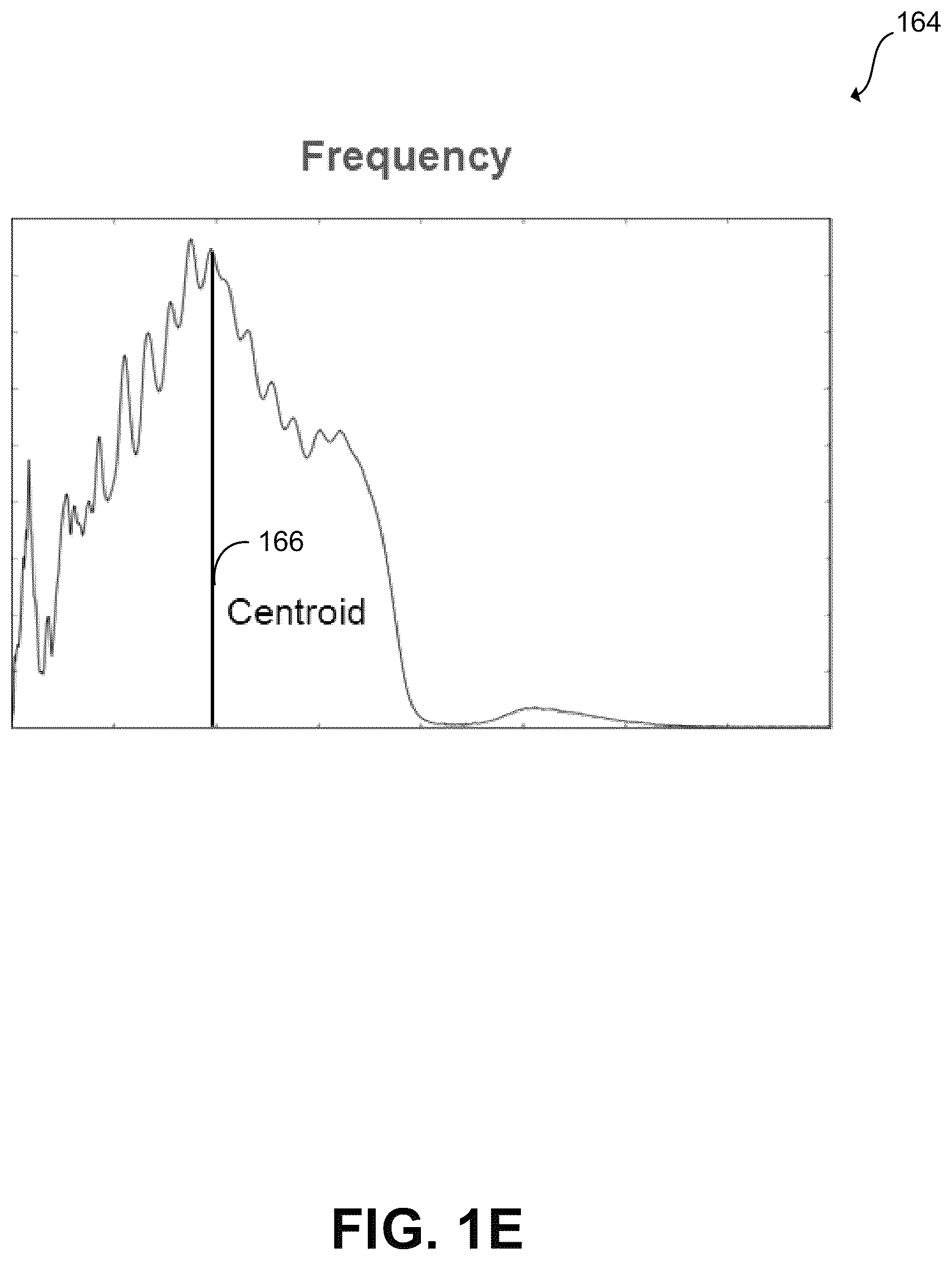 Patent US12368193 Figure 5 – Acoustic signal based analysis of batteries