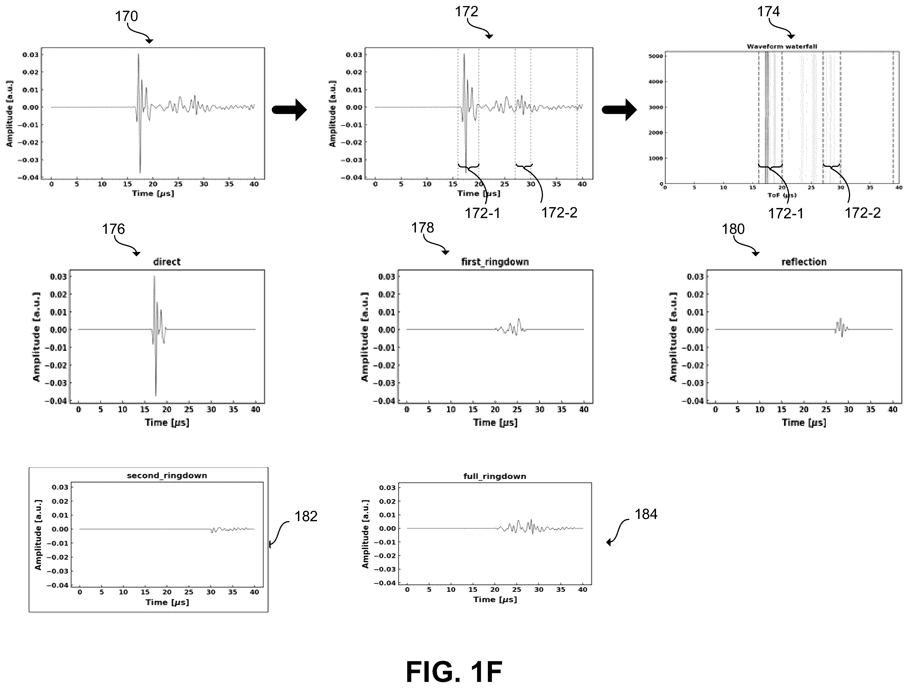 Patent US12368193 Figure 6 – Acoustic signal based analysis of batteries