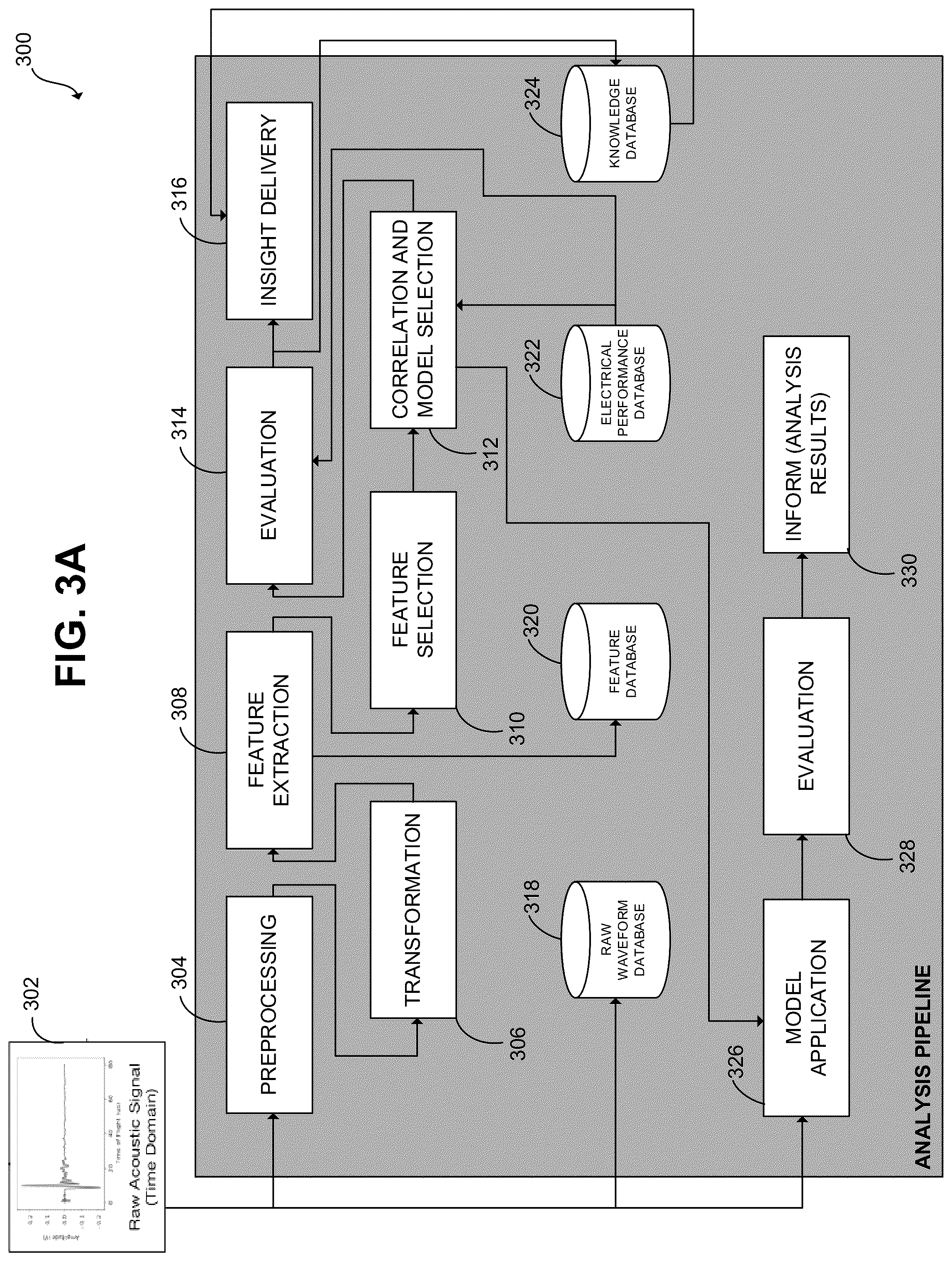 Patent US12368193 Figure 8 – Acoustic signal based analysis of batteries