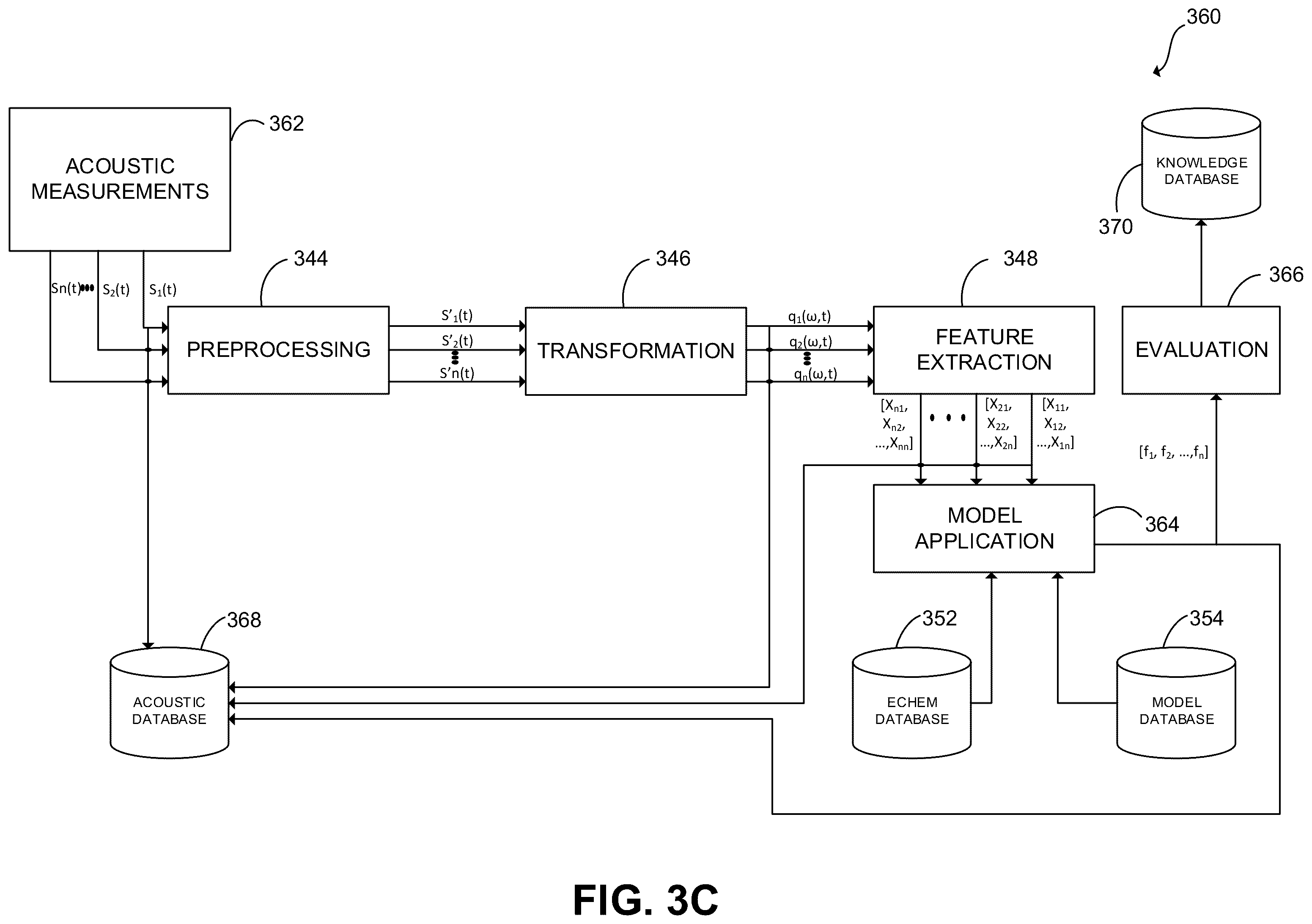 Patent US12368193 Figure 10 – Acoustic signal based analysis of batteries