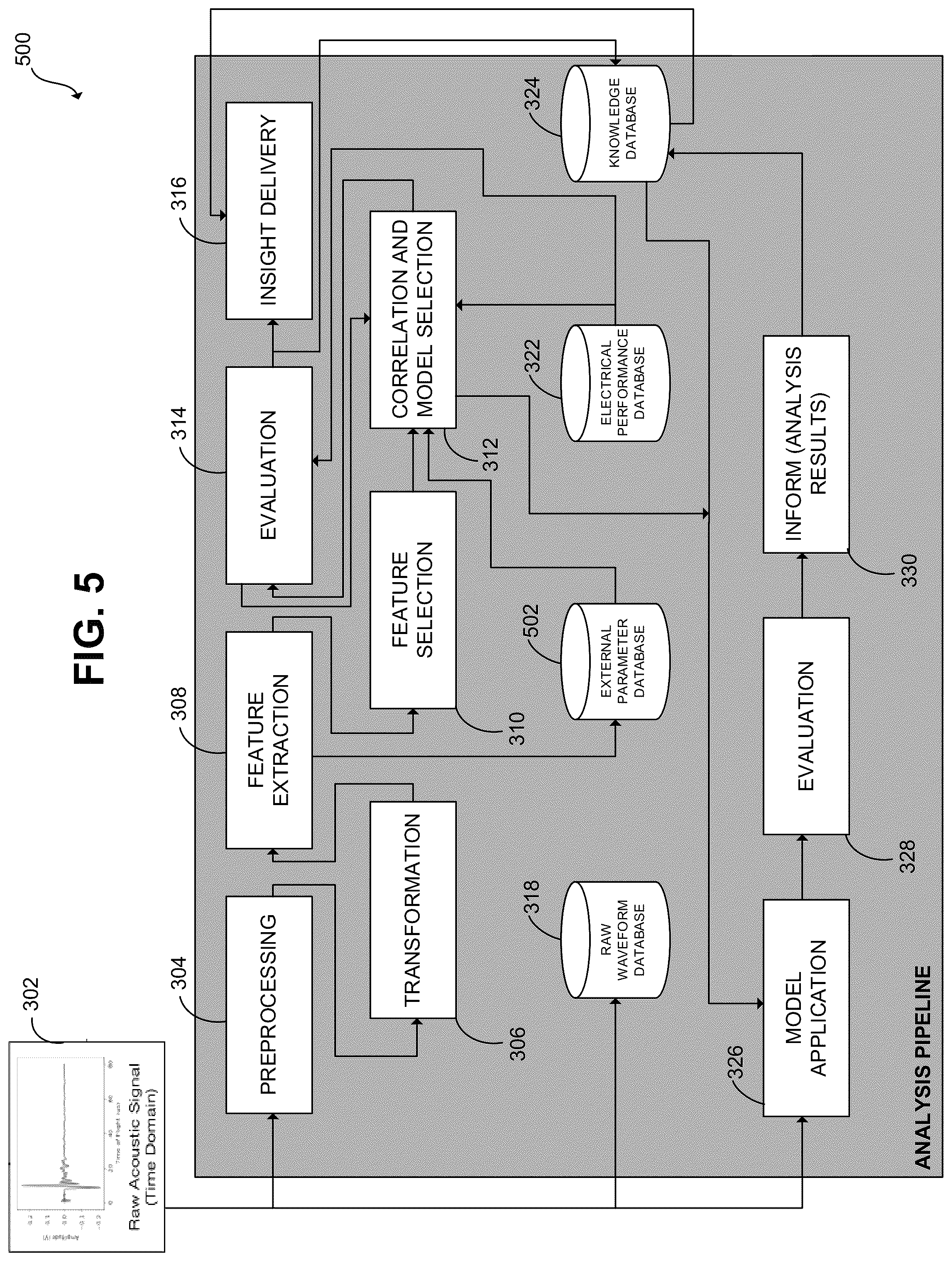 Patent US12368193 Figure 12 – Acoustic signal based analysis of batteries