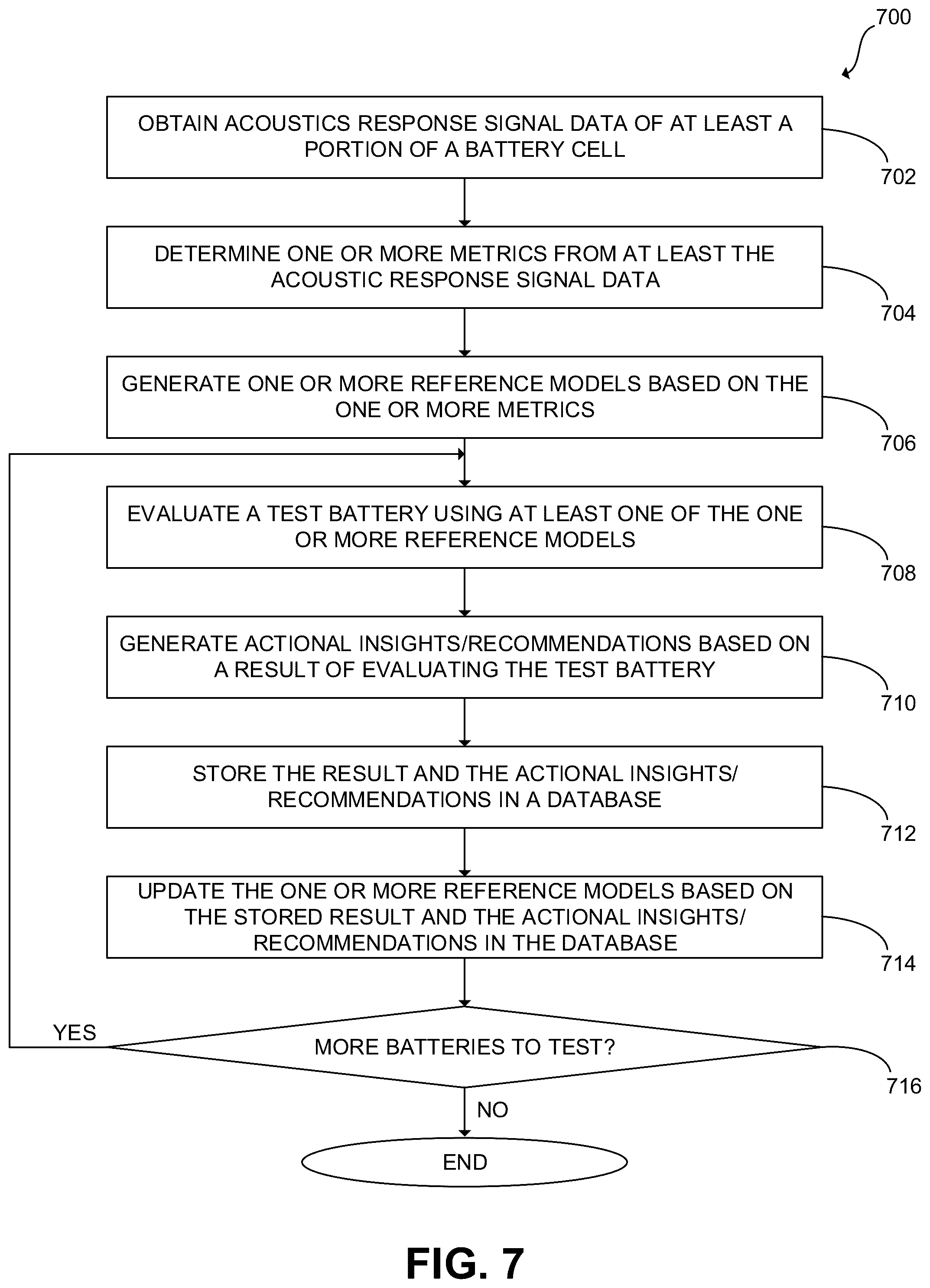 Patent US12368193 Figure 14 – Acoustic signal based analysis of batteries