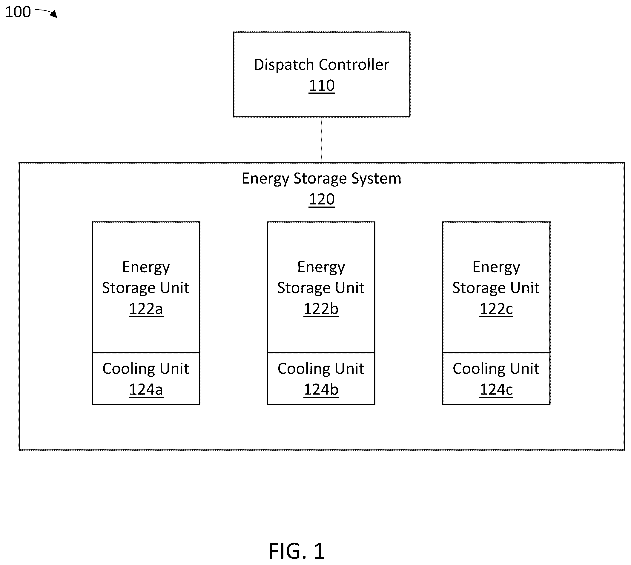 Patent US12368195 Figure 1 – Noise-constrained energy storage system dispatch