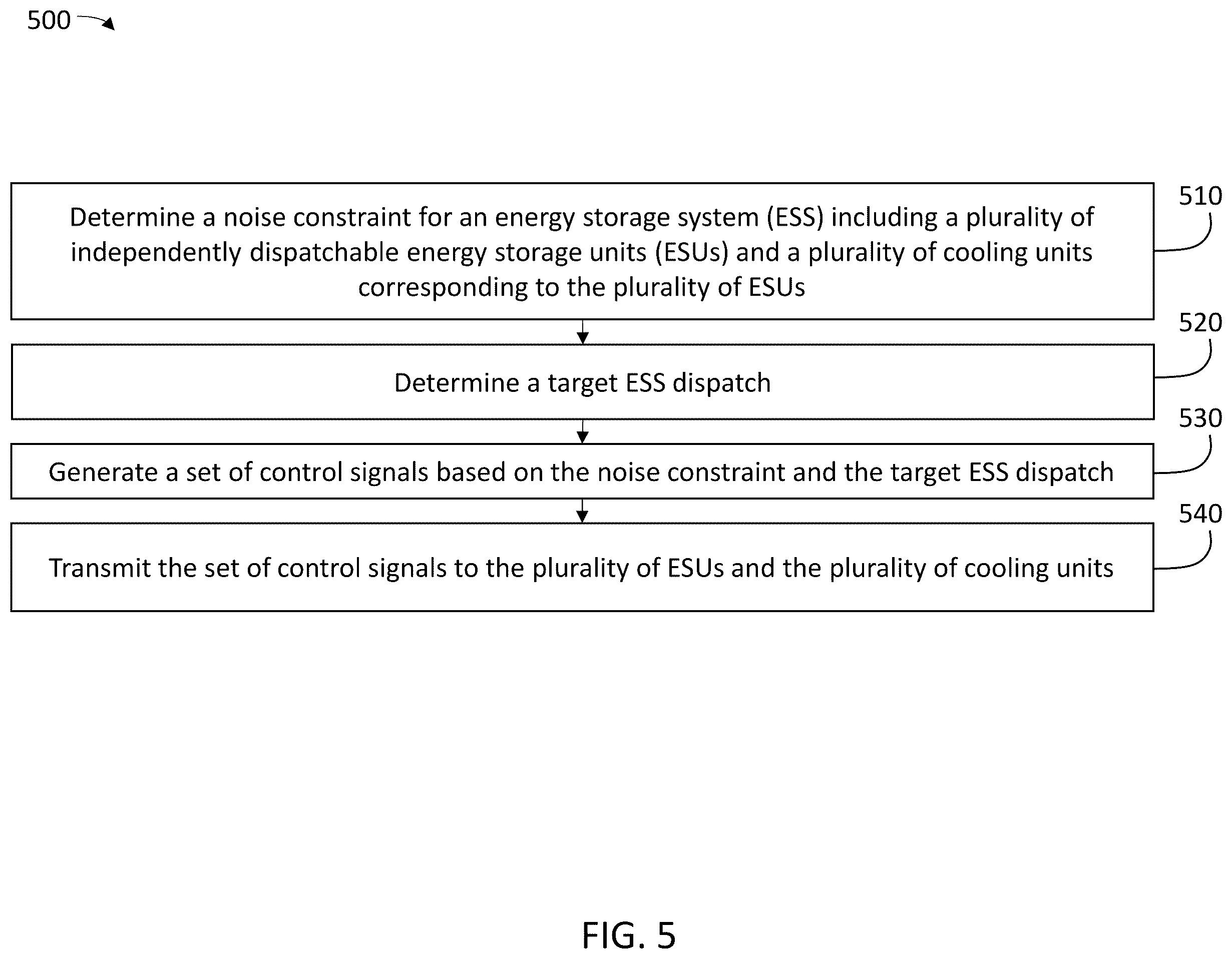 Patent US12368195 Figure 5 – Noise-constrained energy storage system dispatch