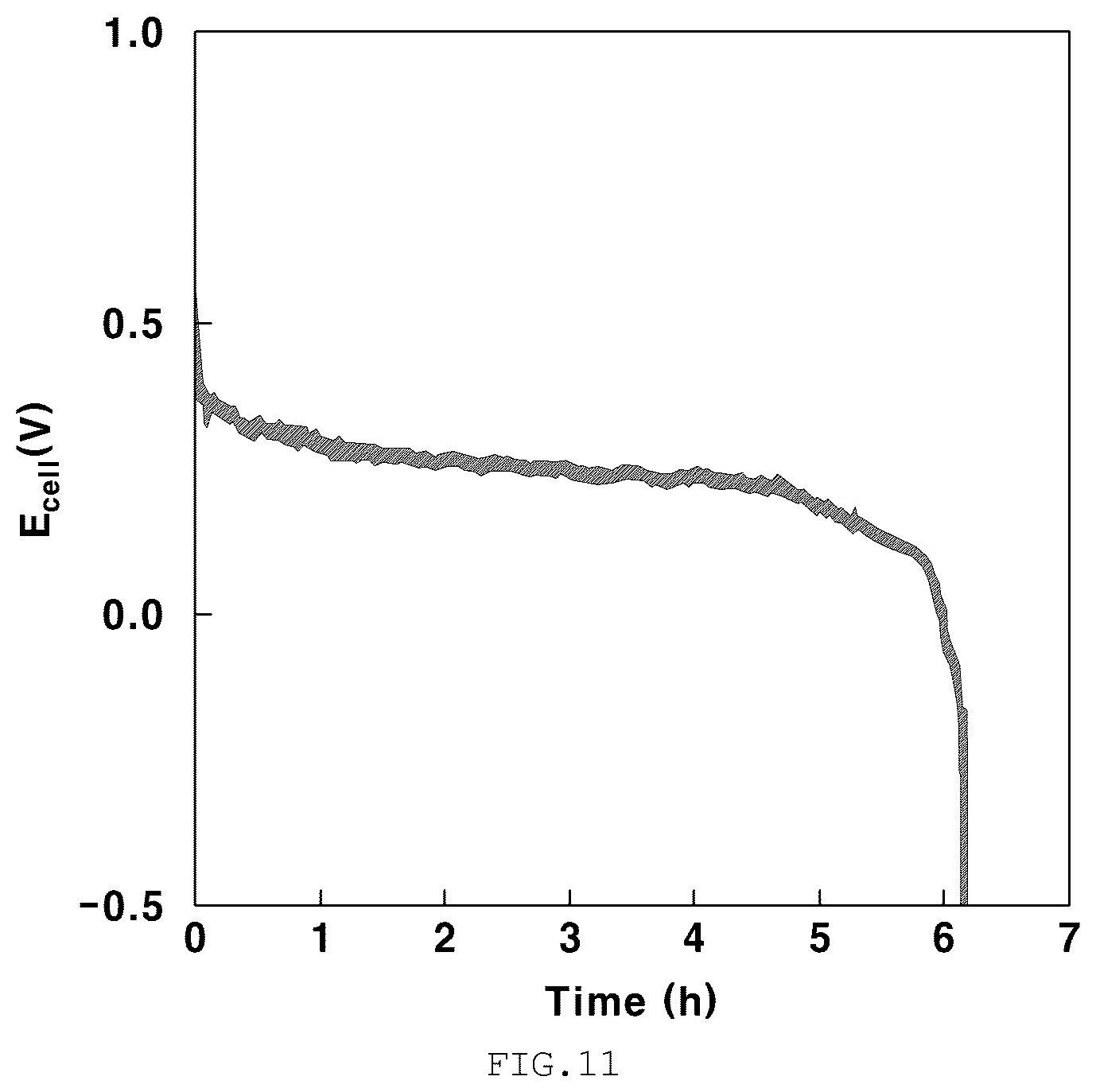 Patent US12368197 Figure 10 – Pellet-type anode-fed metal-carbon dioxide battery and a hydrogen generation and carbon dioxide storage system including same