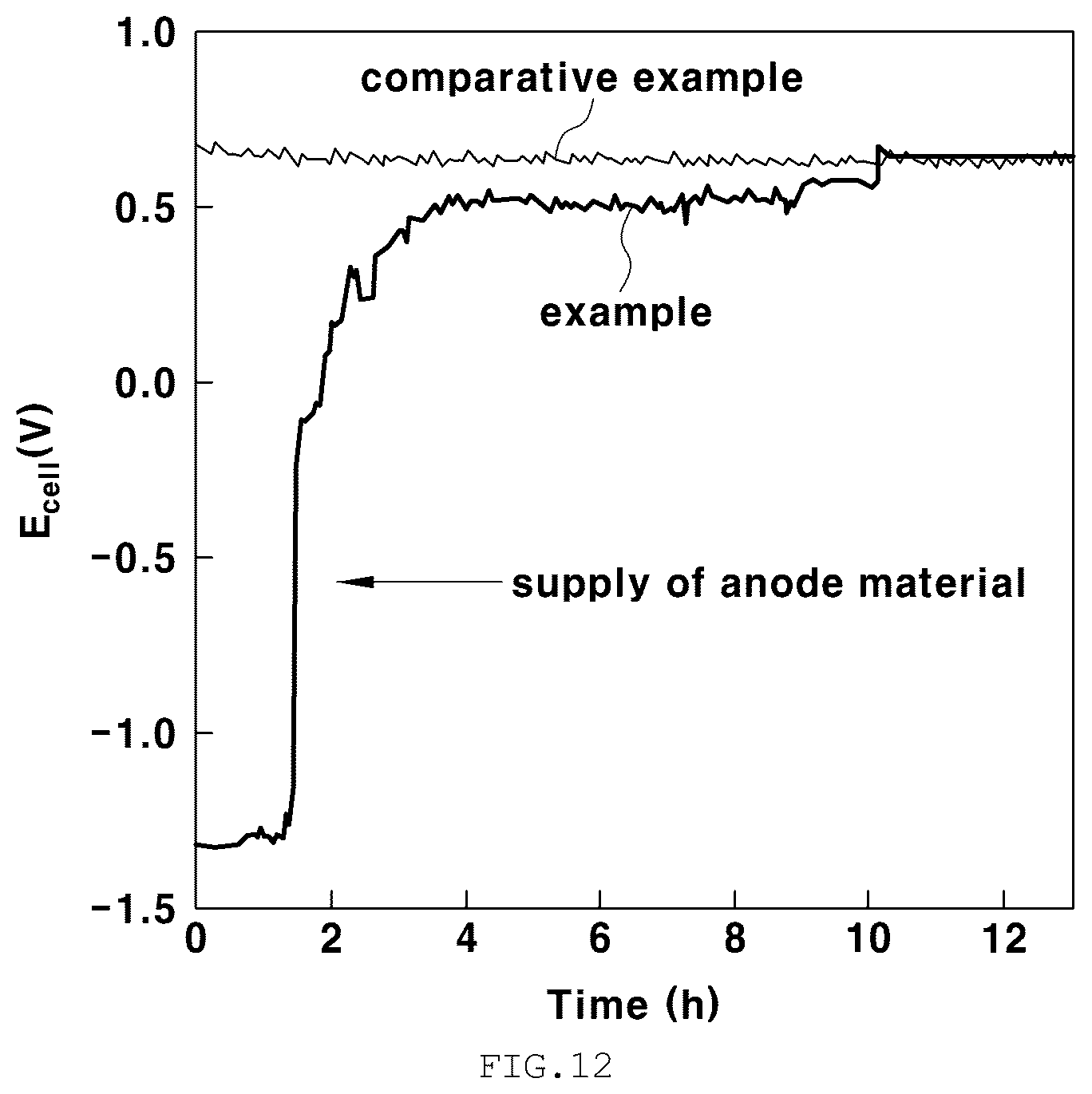 Patent US12368197 Figure 11 – Pellet-type anode-fed metal-carbon dioxide battery and a hydrogen generation and carbon dioxide storage system including same
