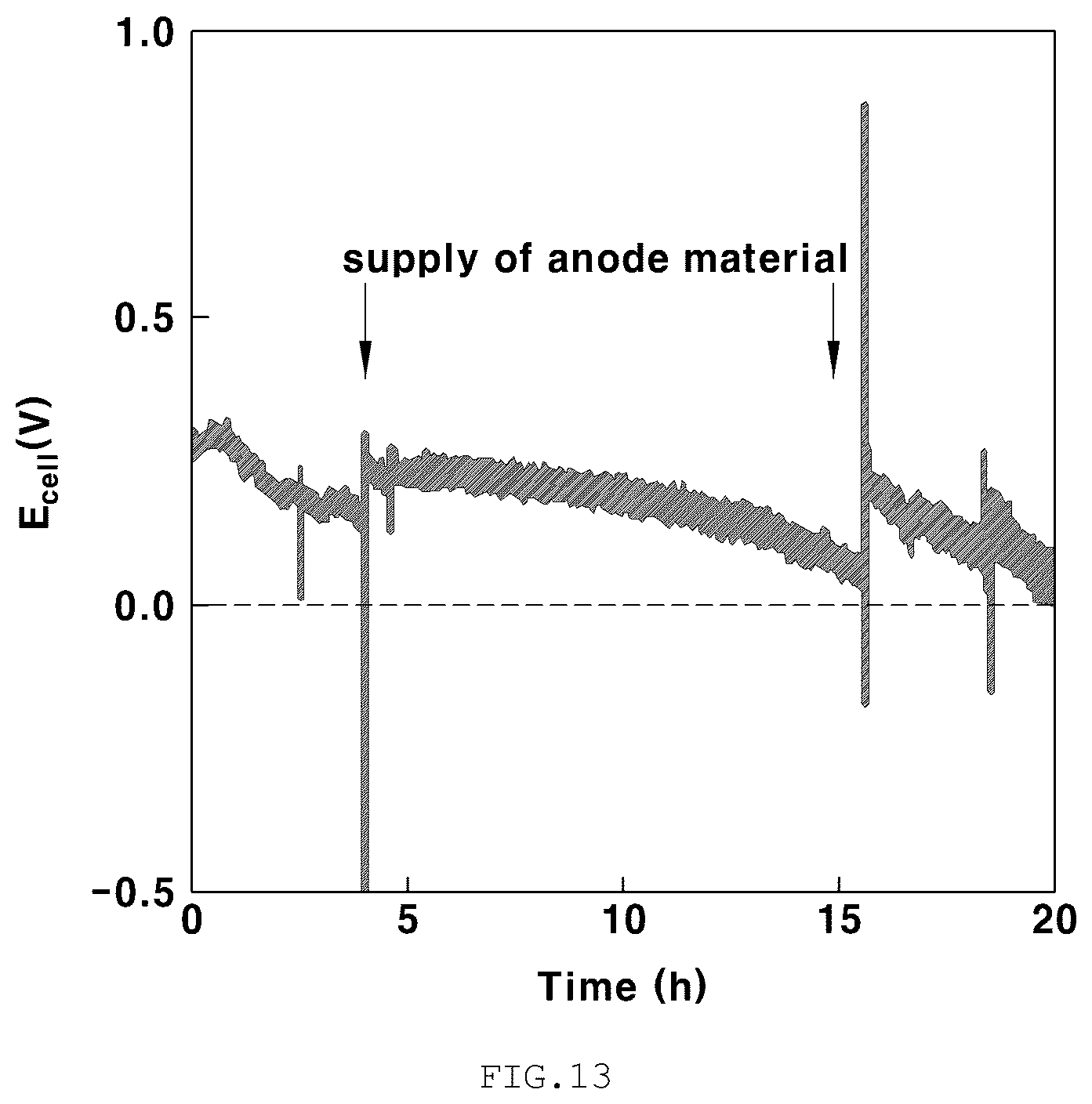 Patent US12368197 Figure 12 – Pellet-type anode-fed metal-carbon dioxide battery and a hydrogen generation and carbon dioxide storage system including same