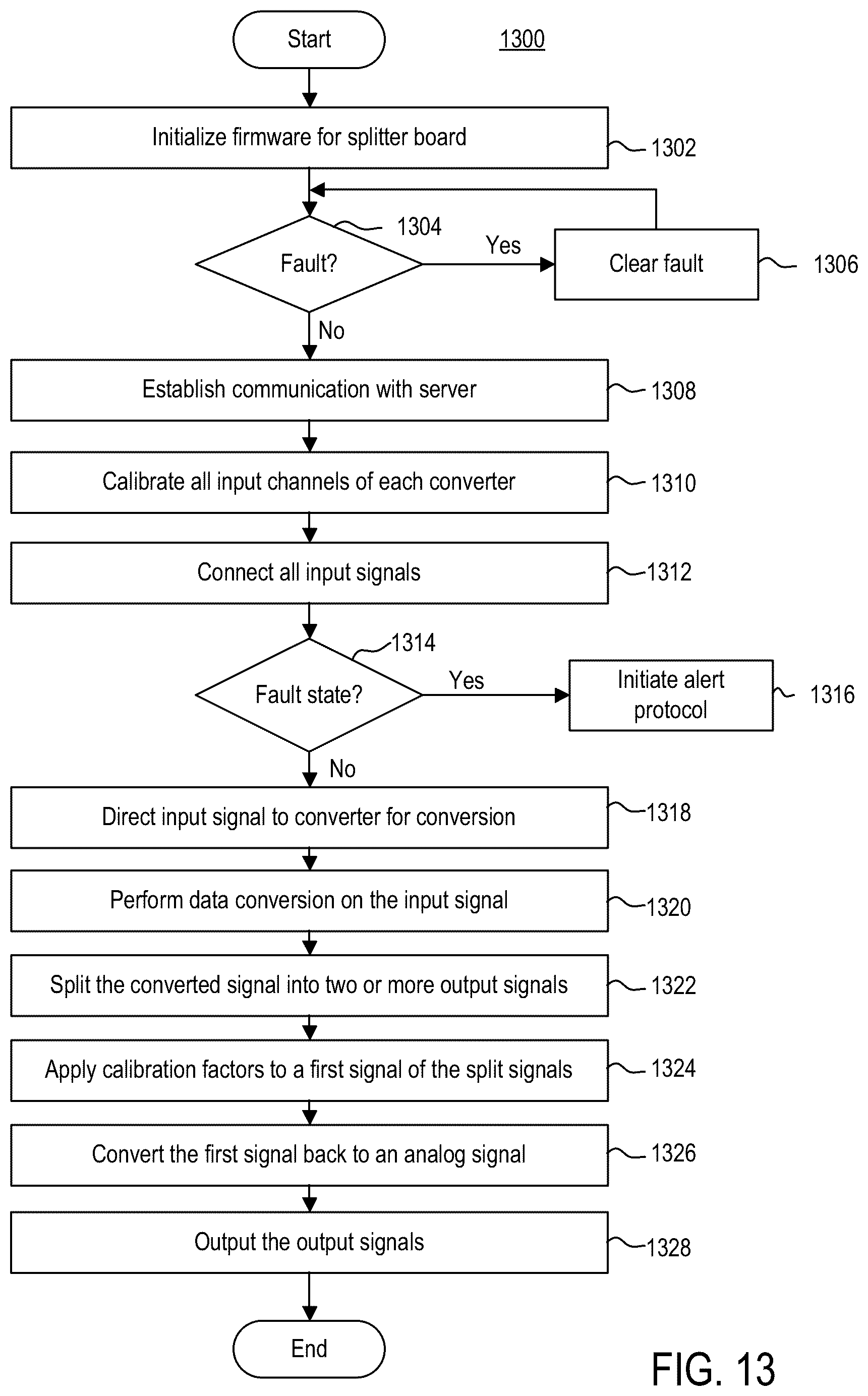 Patent US12368223 Figure 13 – Fault protected signal splitter apparatus