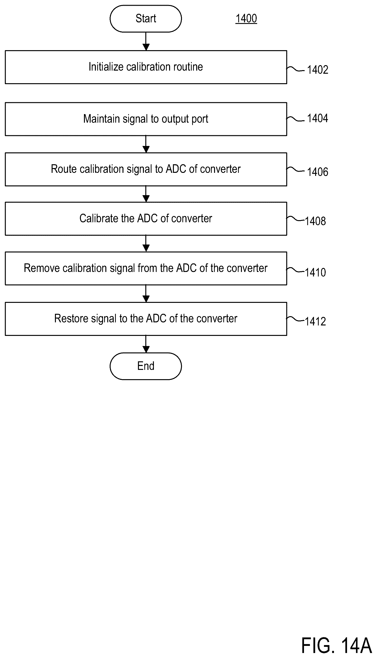 Patent US12368223 Figure 14 – Fault protected signal splitter apparatus