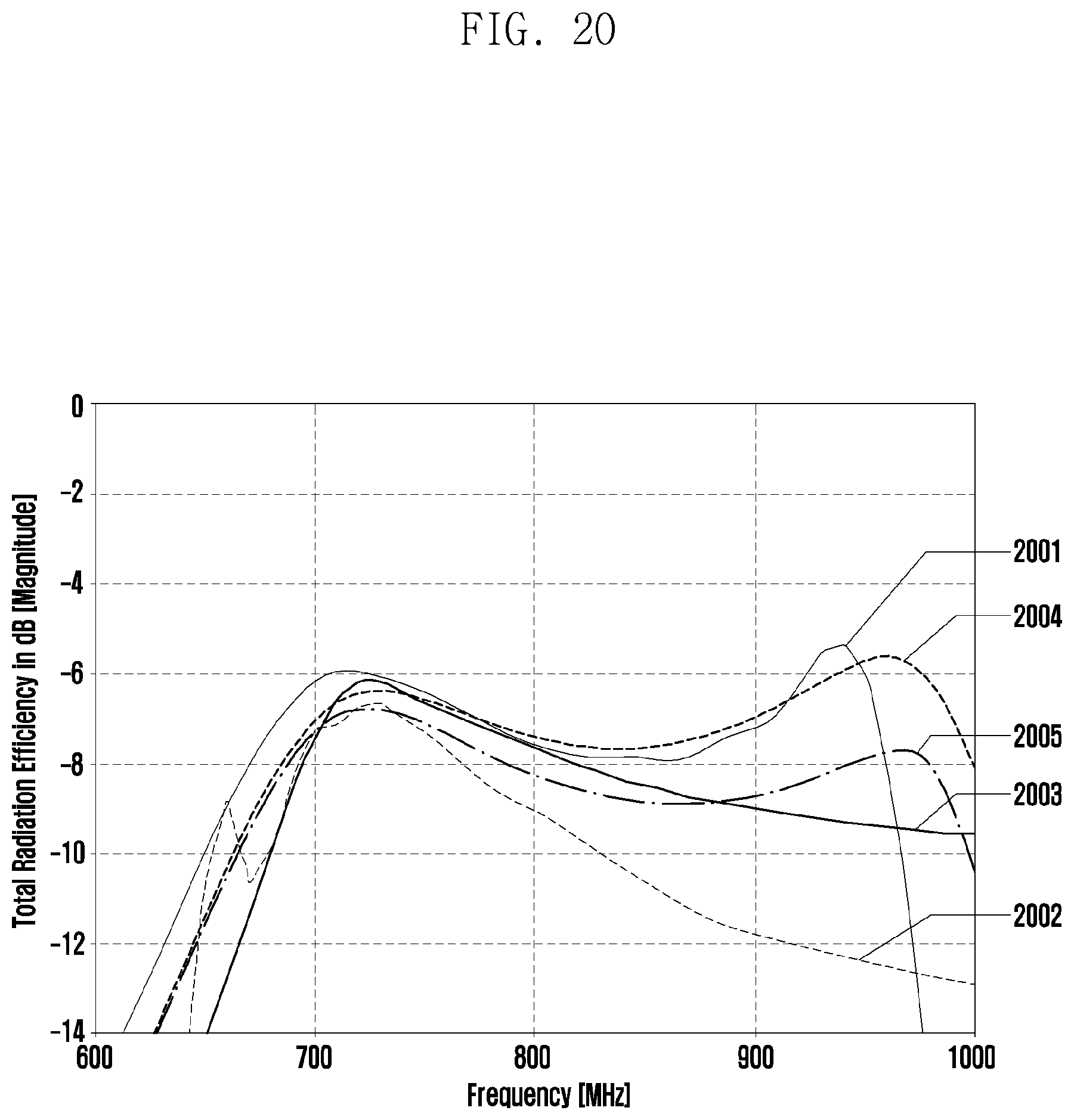 Patent US12368232 Figure 20 – Slidable electronic device including flexible display and antenna