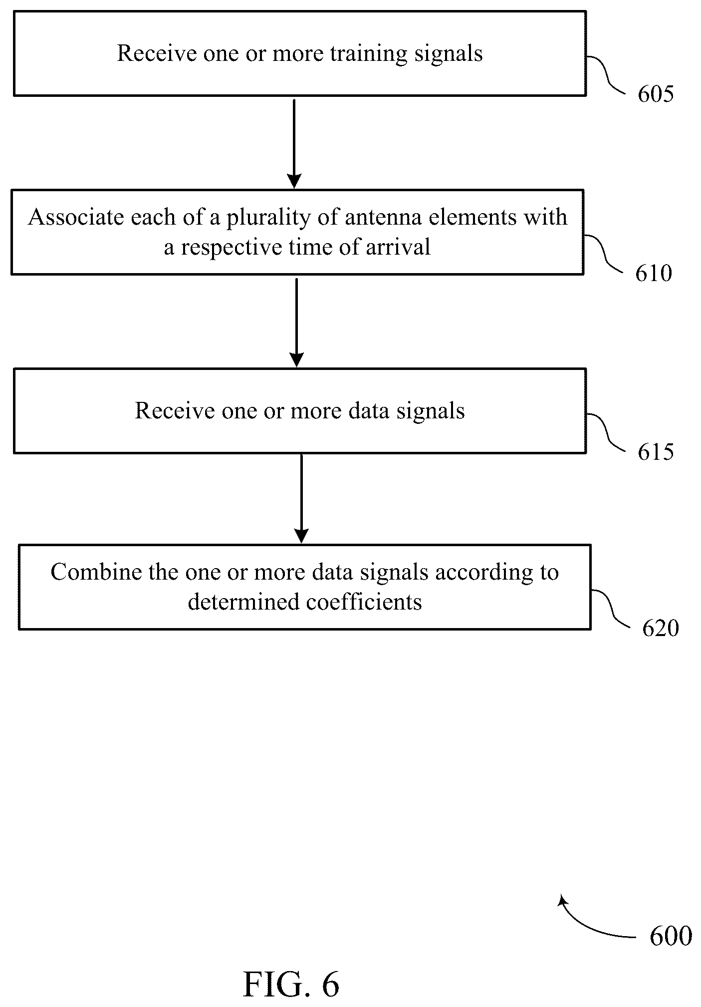 Patent US12368235 Figure 6 – Ultra-low cost high performance satellite aperture