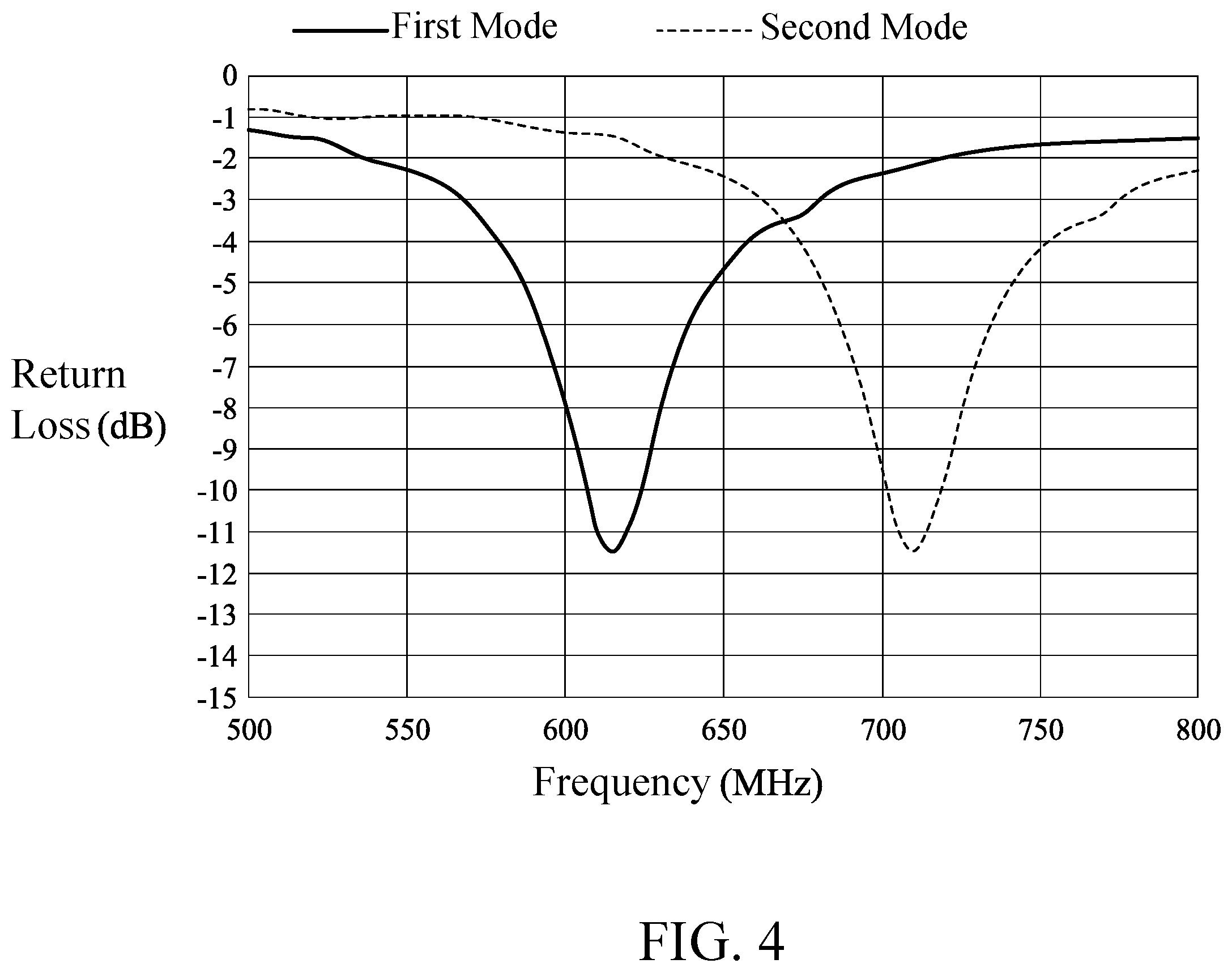 Patent US12368236 Figure 4 – Antenna switching circuitry set and electronic device