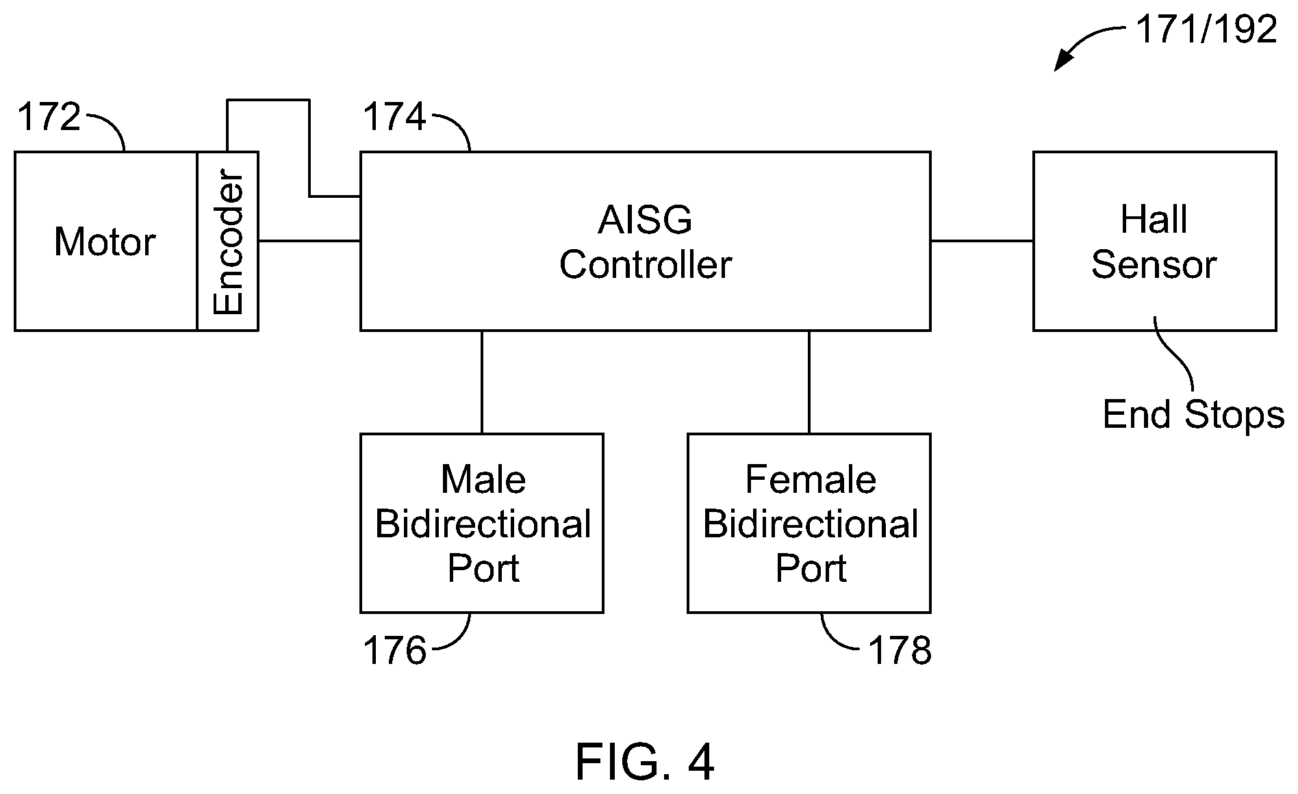 Patent US12368237 Figure 4 – Mechanical actuators for a wireless telecommunication antenna mount
