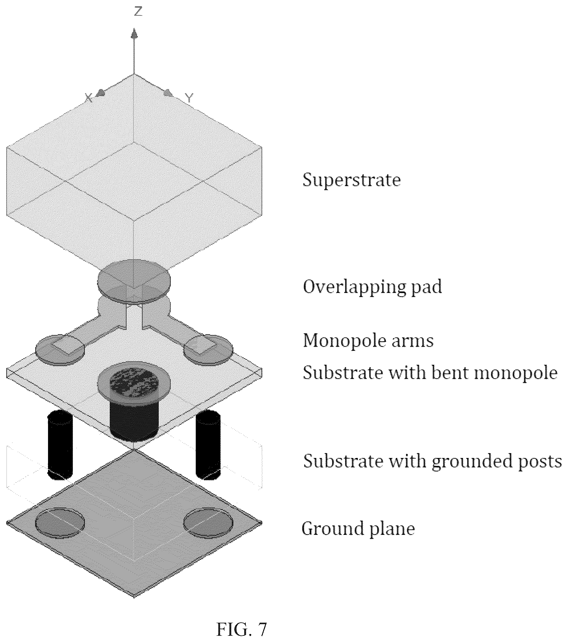 Patent US12368242 Figure 7 – Dual-polarized ultrawideband antennas and antenna arrays