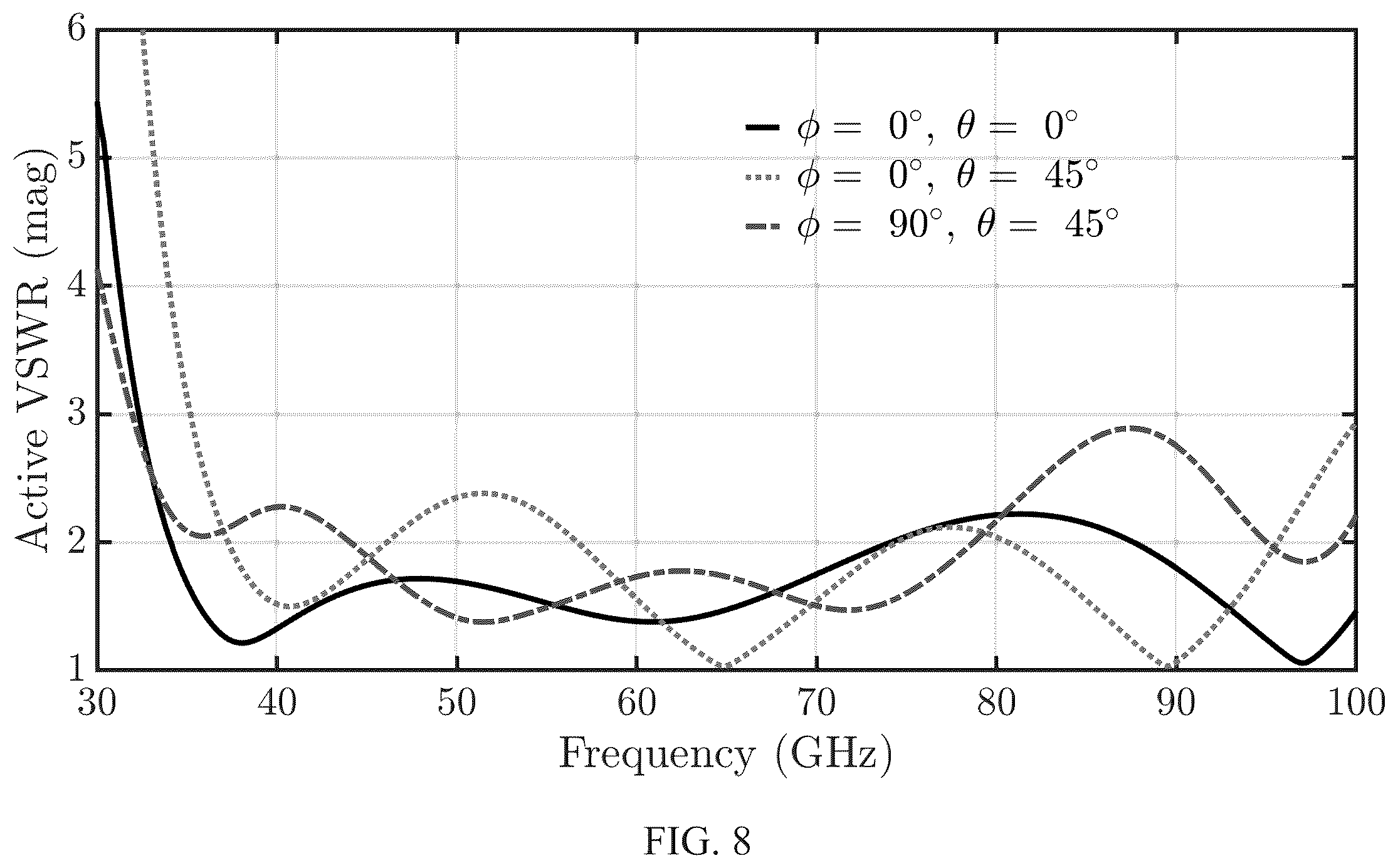 Patent US12368242 Figure 8 – Dual-polarized ultrawideband antennas and antenna arrays