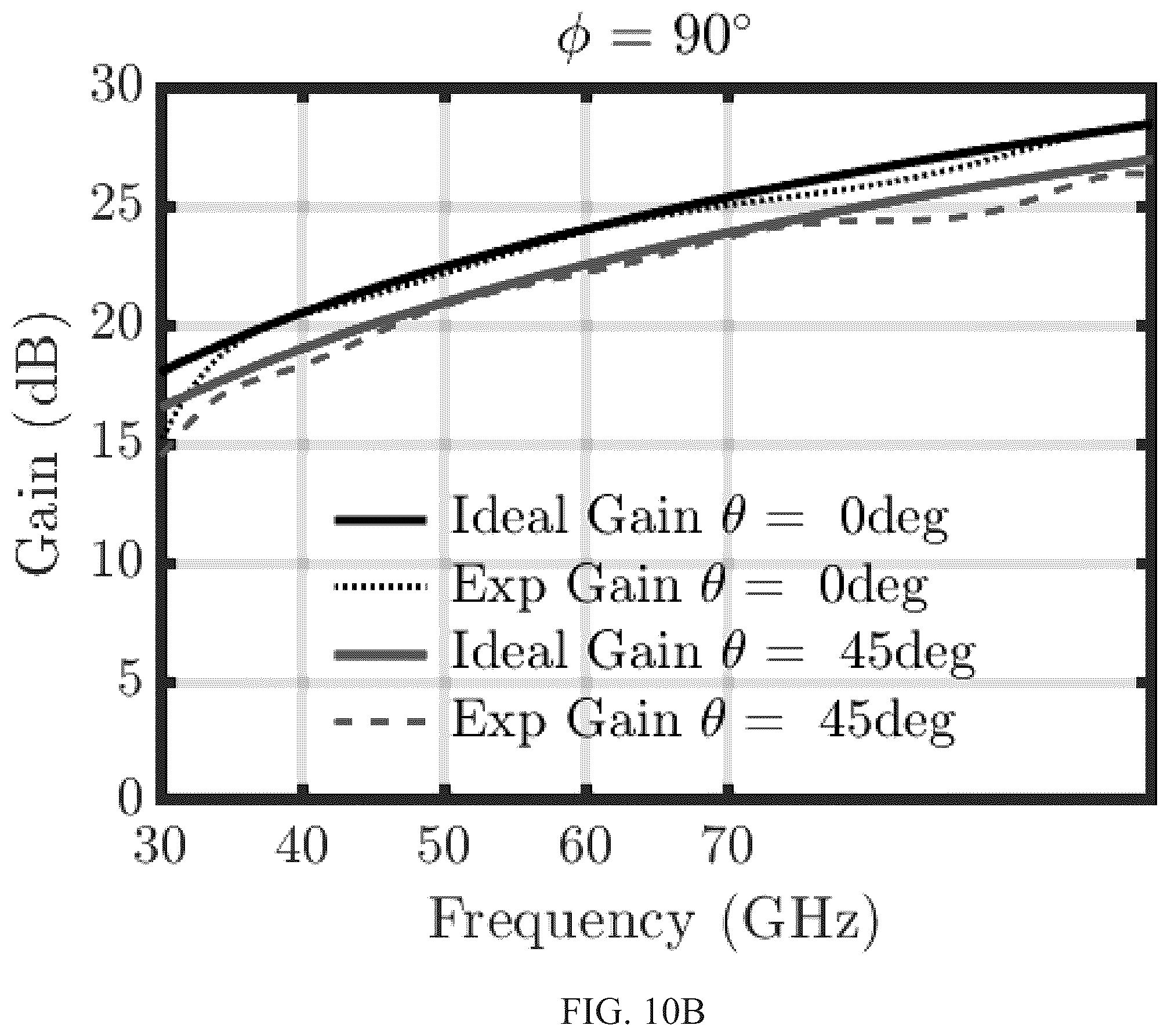 Patent US12368242 Figure 12 – Dual-polarized ultrawideband antennas and antenna arrays