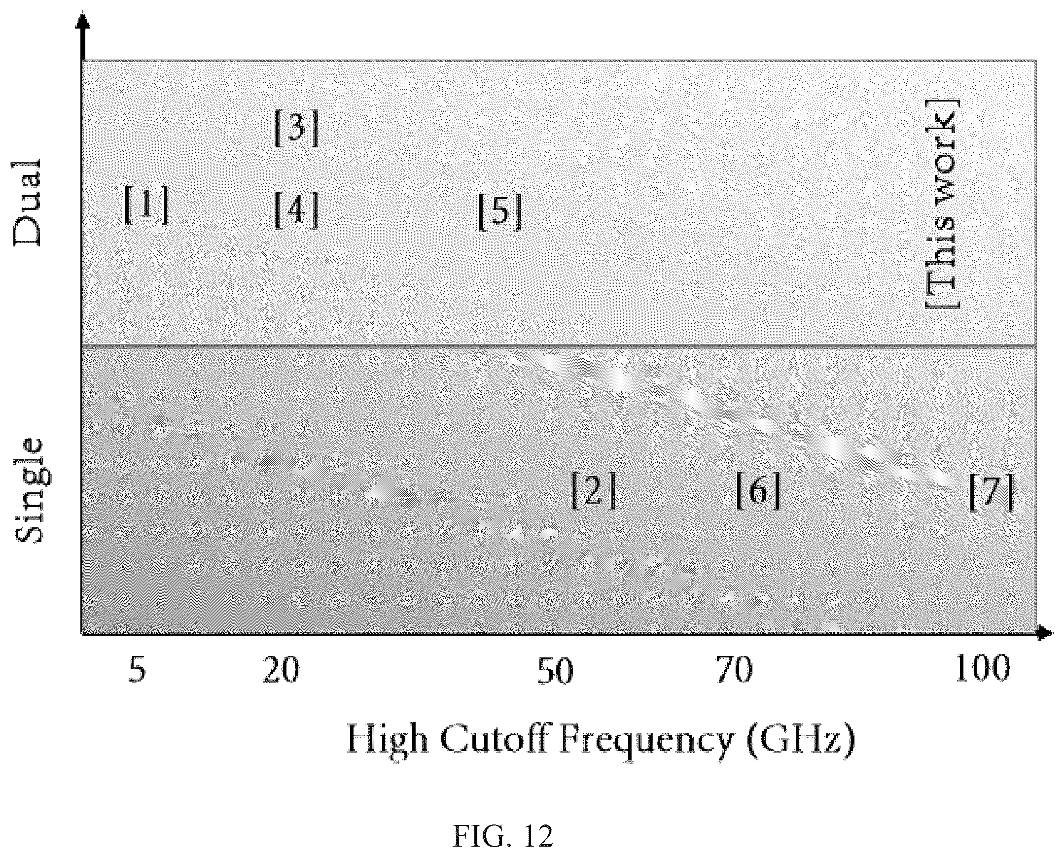 Patent US12368242 Figure 17 – Dual-polarized ultrawideband antennas and antenna arrays