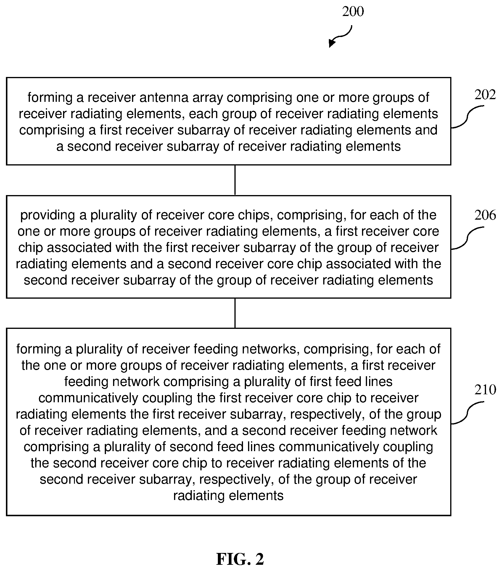 Patent US12368248 Figure 2 – Phased array antenna