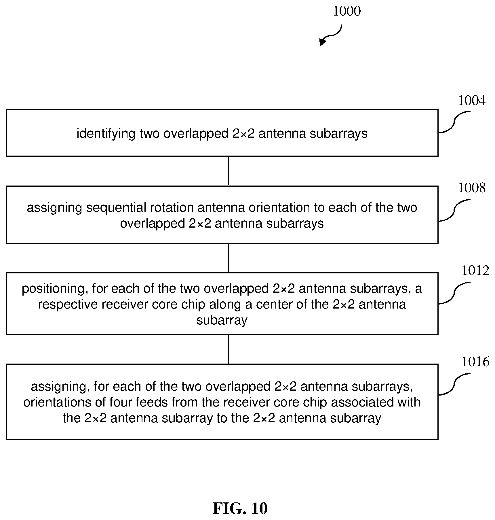 Patent US12368248 Figure 14 – Phased array antenna