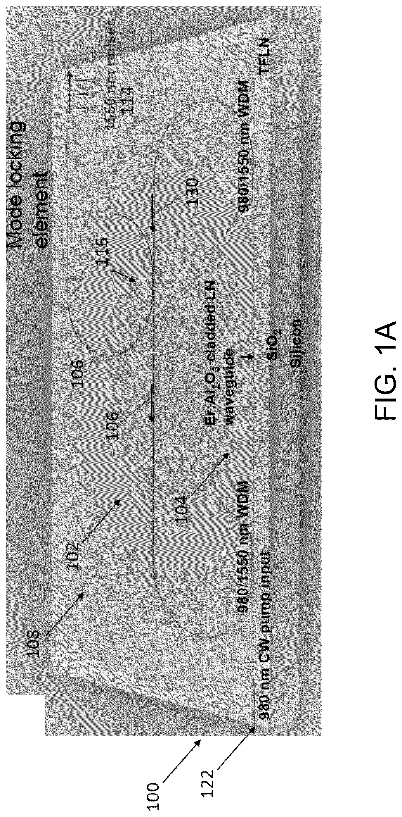 Patent US12368278 Figure 1 – Chip-integrated mode-locked lasers based on thin-film nonlinear waveguides