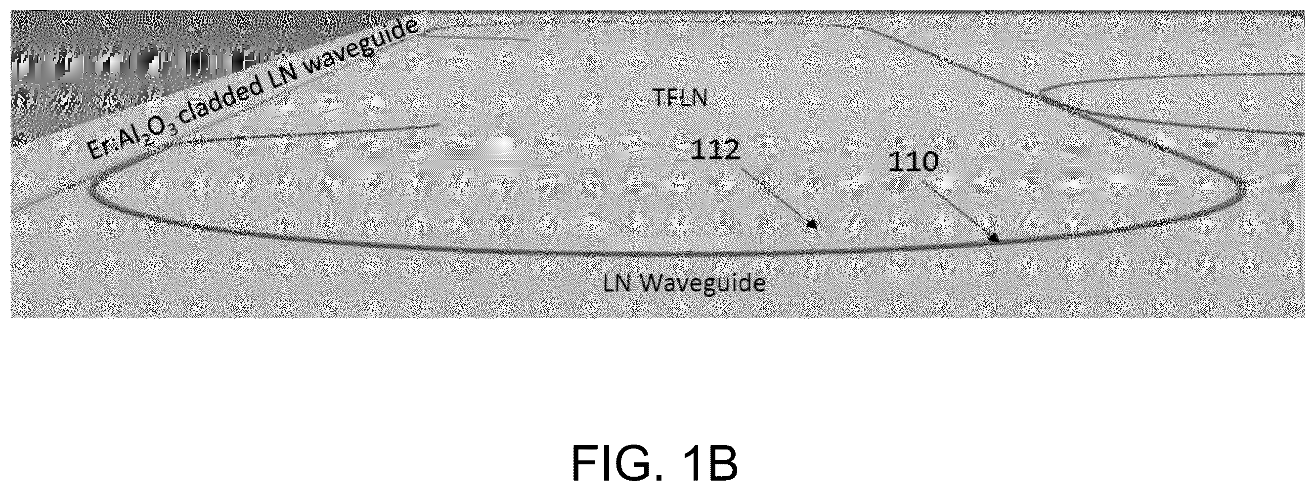 Patent US12368278 Figure 2 – Chip-integrated mode-locked lasers based on thin-film nonlinear waveguides