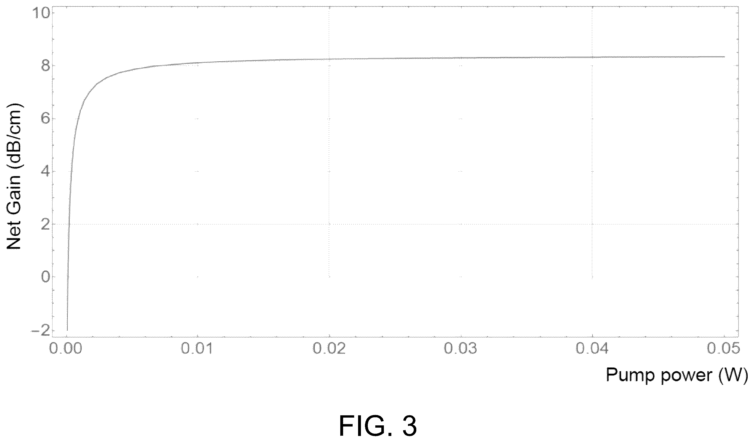 Patent US12368278 Figure 4 – Chip-integrated mode-locked lasers based on thin-film nonlinear waveguides