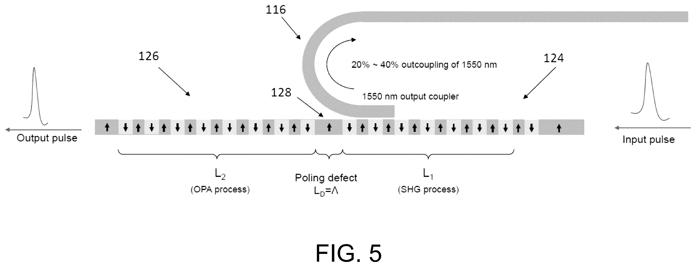 Patent US12368278 Figure 6 – Chip-integrated mode-locked lasers based on thin-film nonlinear waveguides