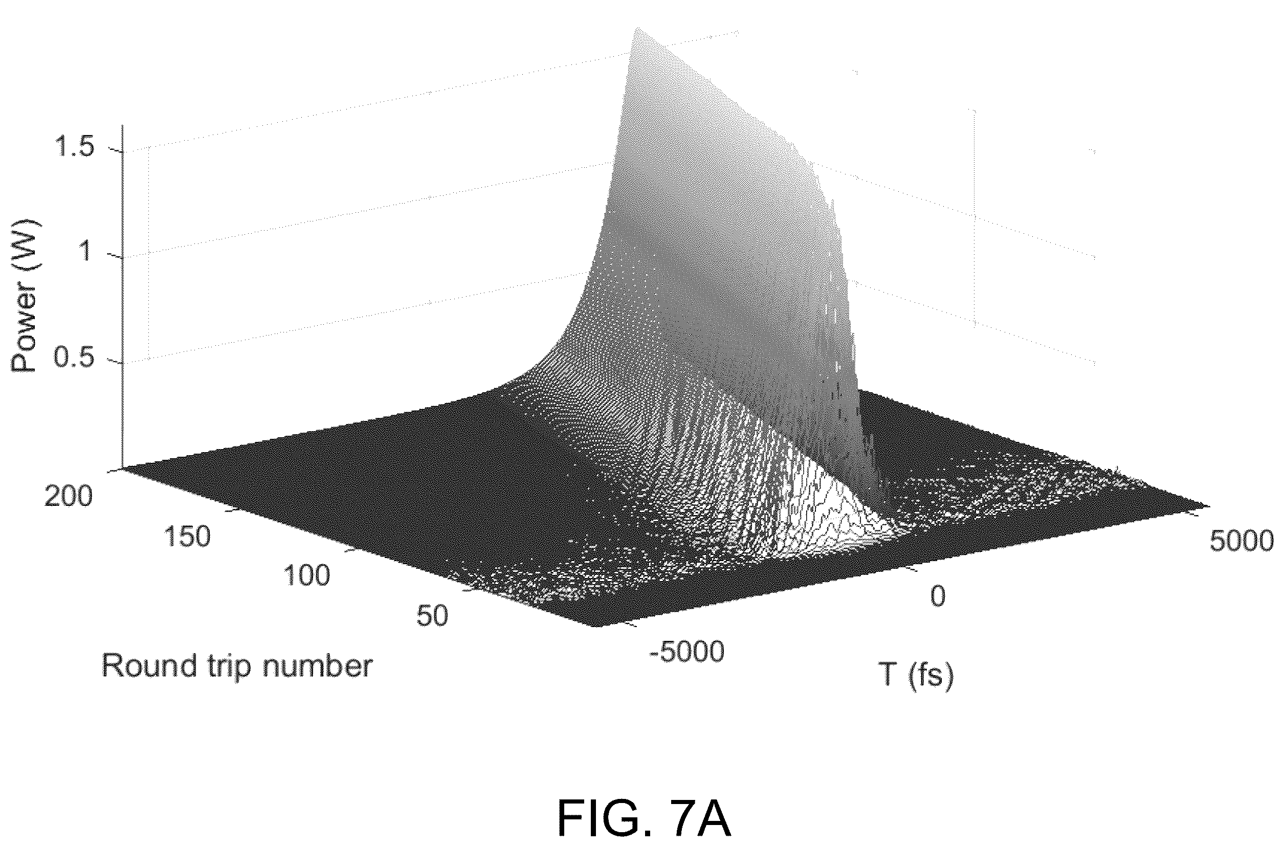 Patent US12368278 Figure 8 – Chip-integrated mode-locked lasers based on thin-film nonlinear waveguides