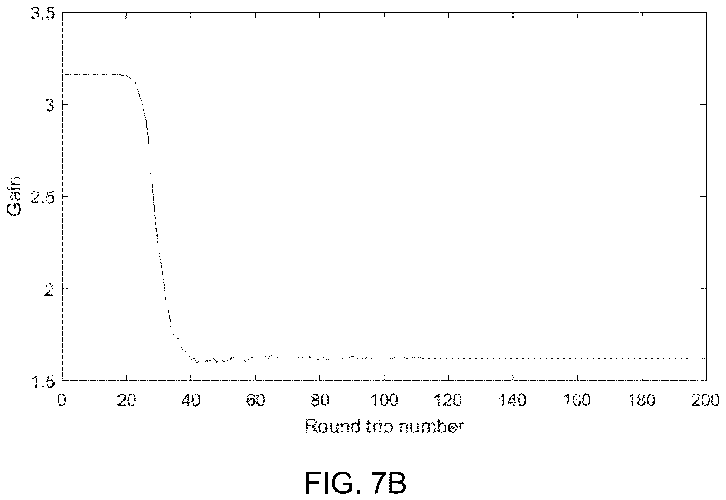 Patent US12368278 Figure 9 – Chip-integrated mode-locked lasers based on thin-film nonlinear waveguides