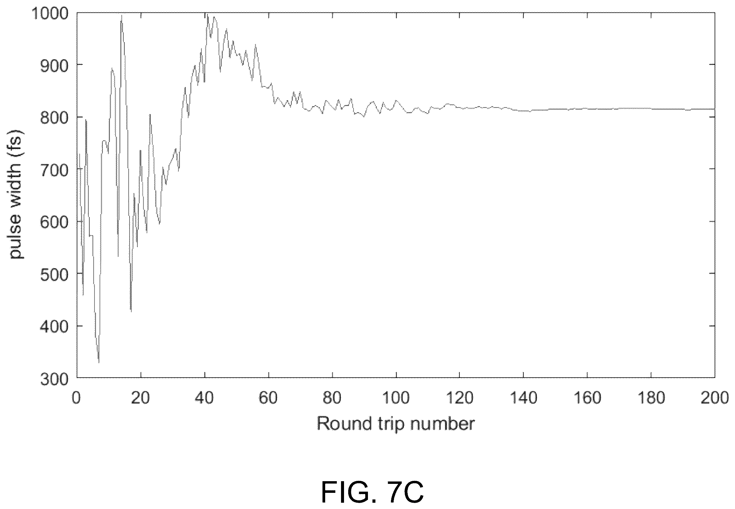 Patent US12368278 Figure 10 – Chip-integrated mode-locked lasers based on thin-film nonlinear waveguides