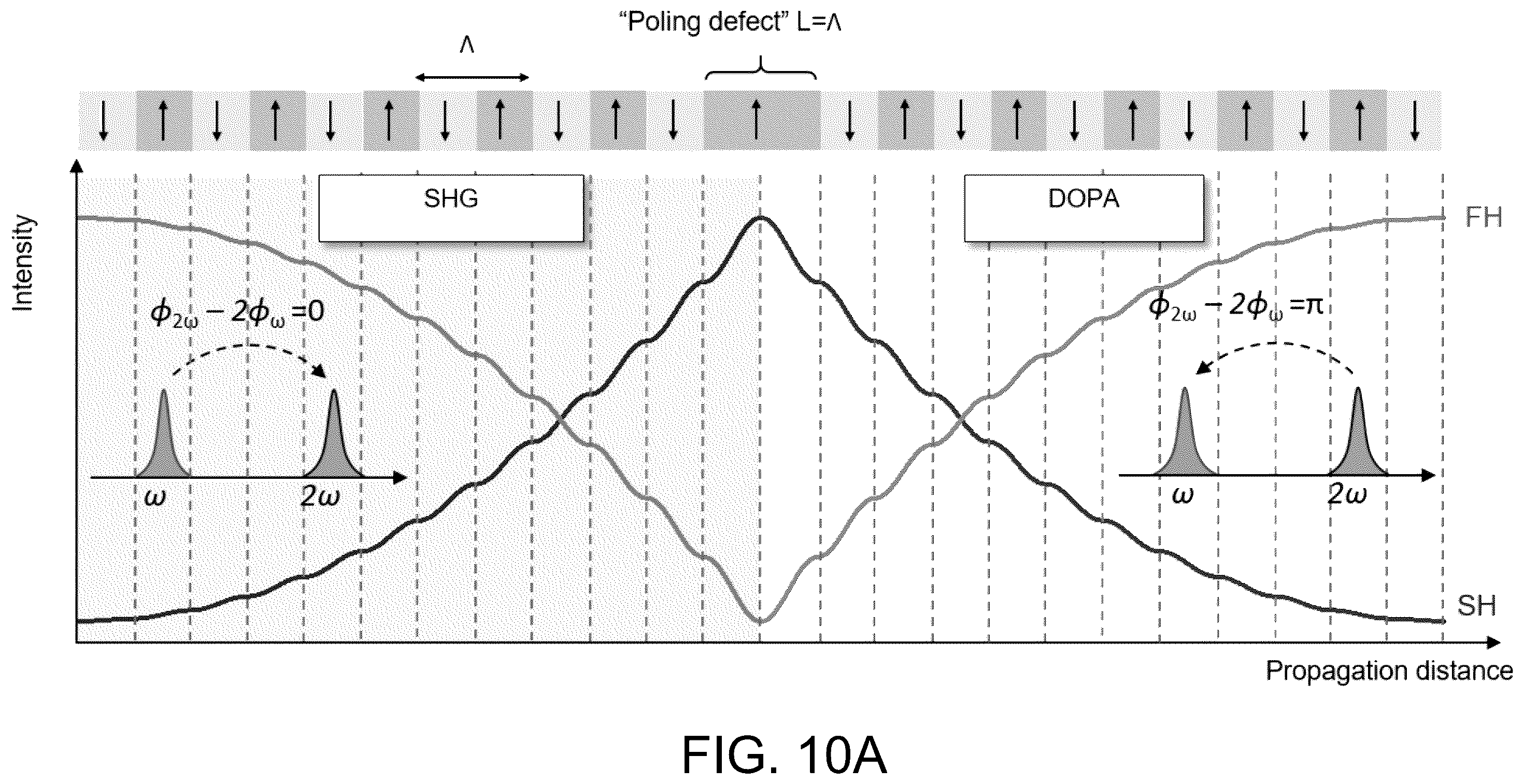 Patent US12368278 Figure 13 – Chip-integrated mode-locked lasers based on thin-film nonlinear waveguides