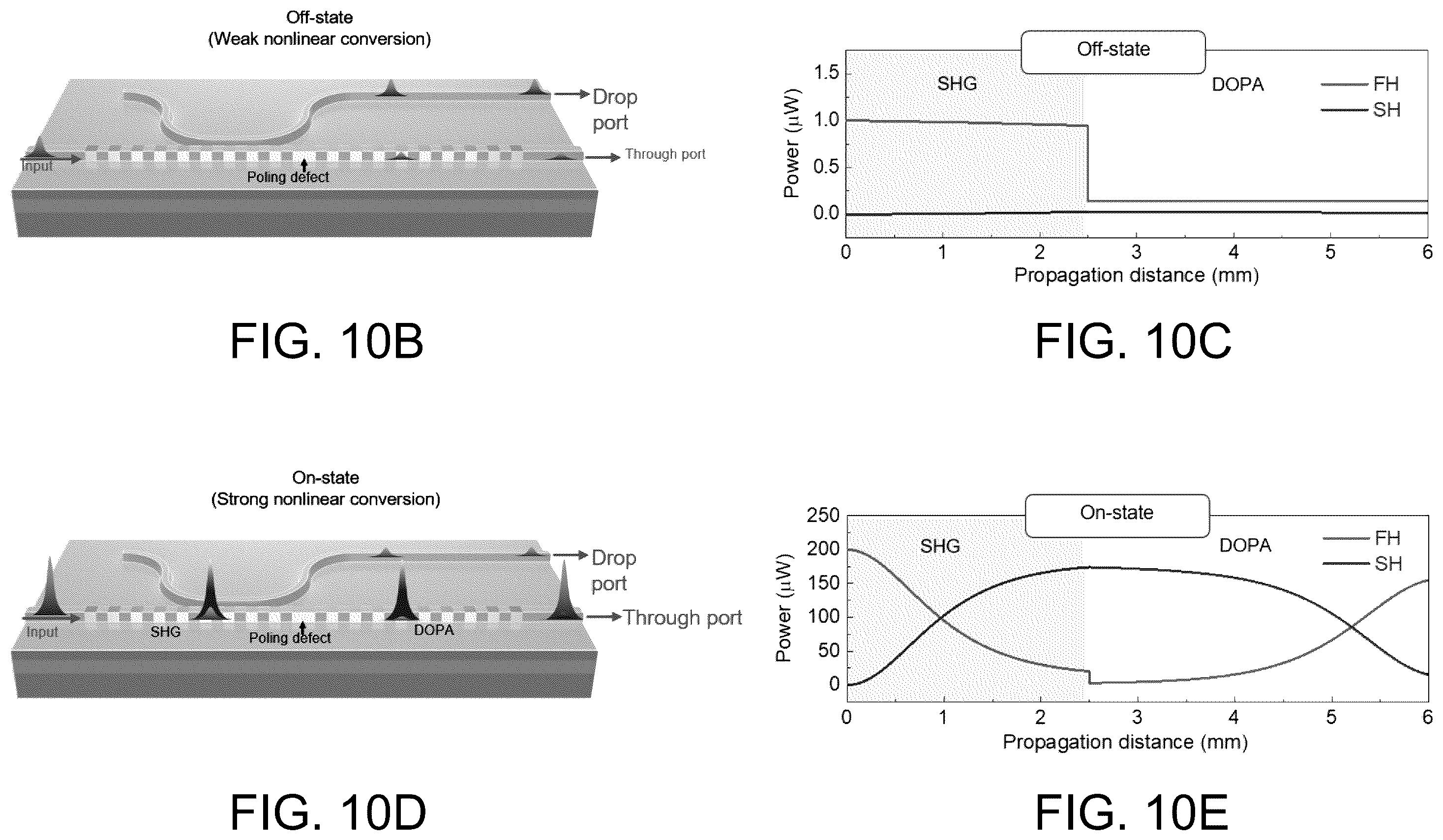 Patent US12368278 Figure 14 – Chip-integrated mode-locked lasers based on thin-film nonlinear waveguides
