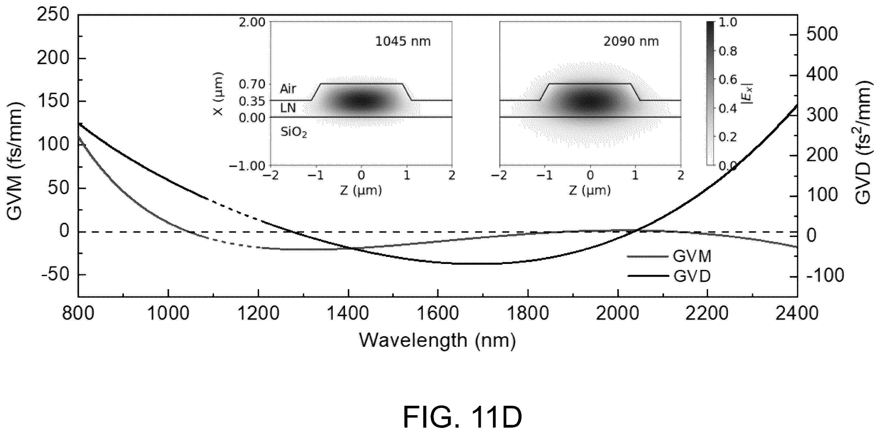 Patent US12368278 Figure 17 – Chip-integrated mode-locked lasers based on thin-film nonlinear waveguides