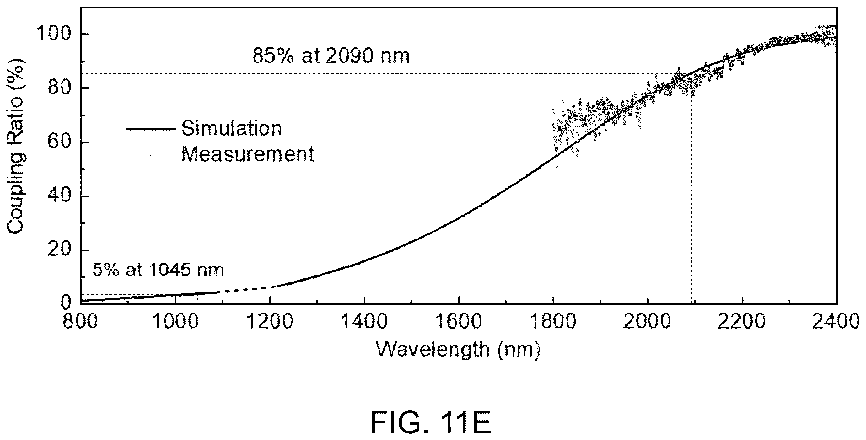 Patent US12368278 Figure 18 – Chip-integrated mode-locked lasers based on thin-film nonlinear waveguides