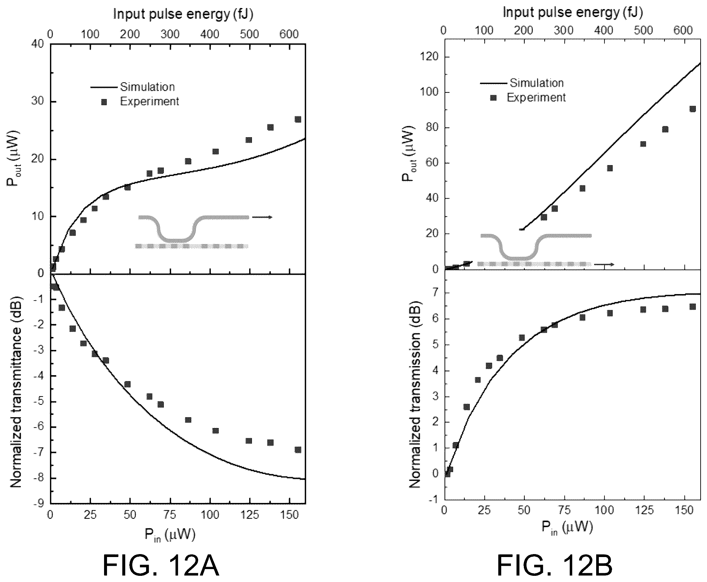 Patent US12368278 Figure 19 – Chip-integrated mode-locked lasers based on thin-film nonlinear waveguides