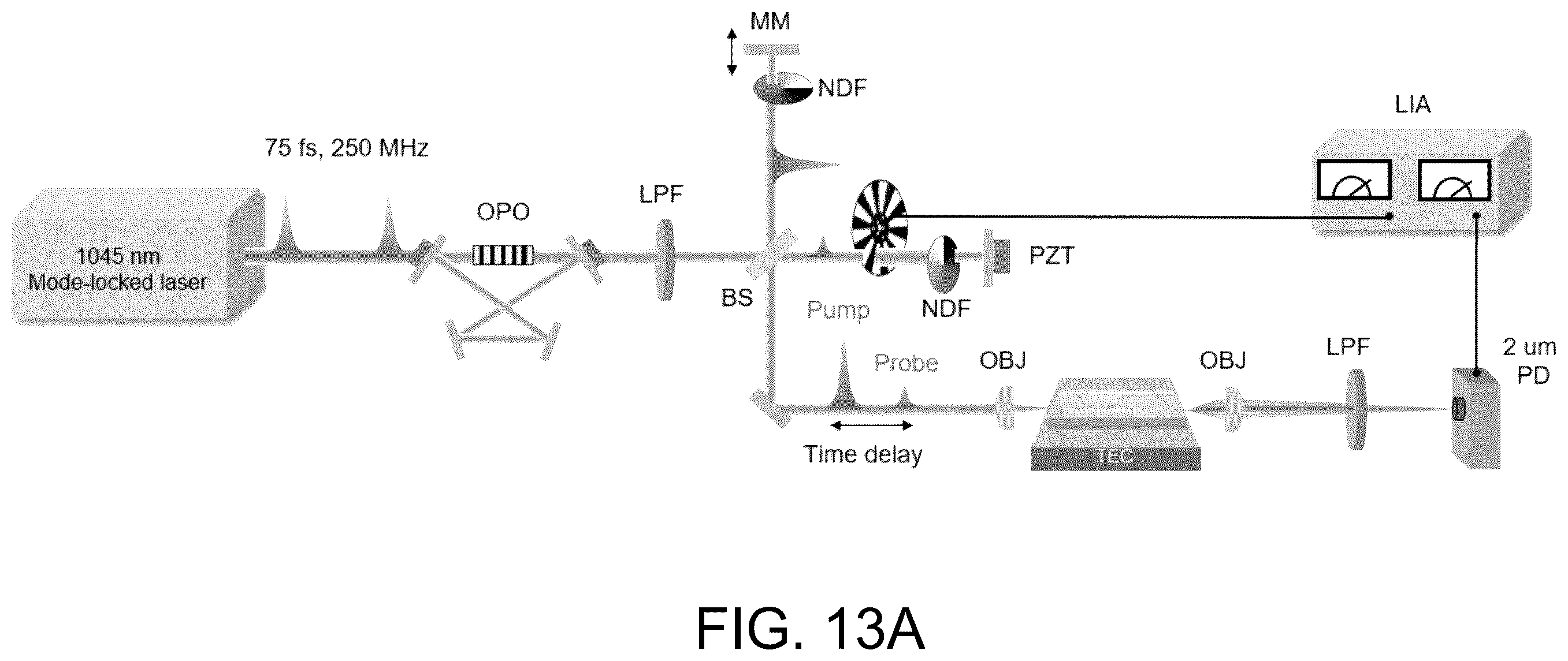 Patent US12368278 Figure 20 – Chip-integrated mode-locked lasers based on thin-film nonlinear waveguides