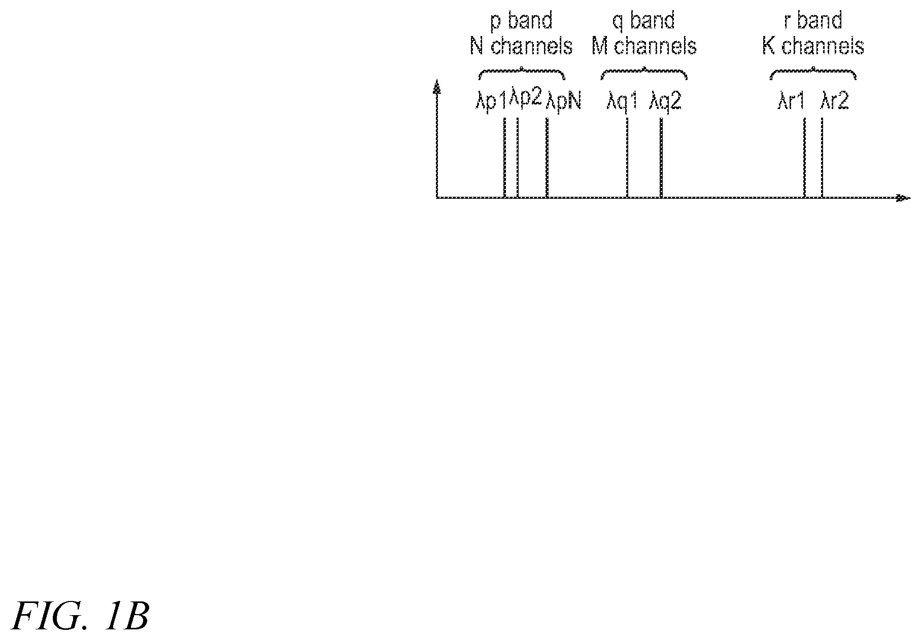 Patent US12368283 Figure 2 – Broadband arbitrary wavelength multichannel laser source