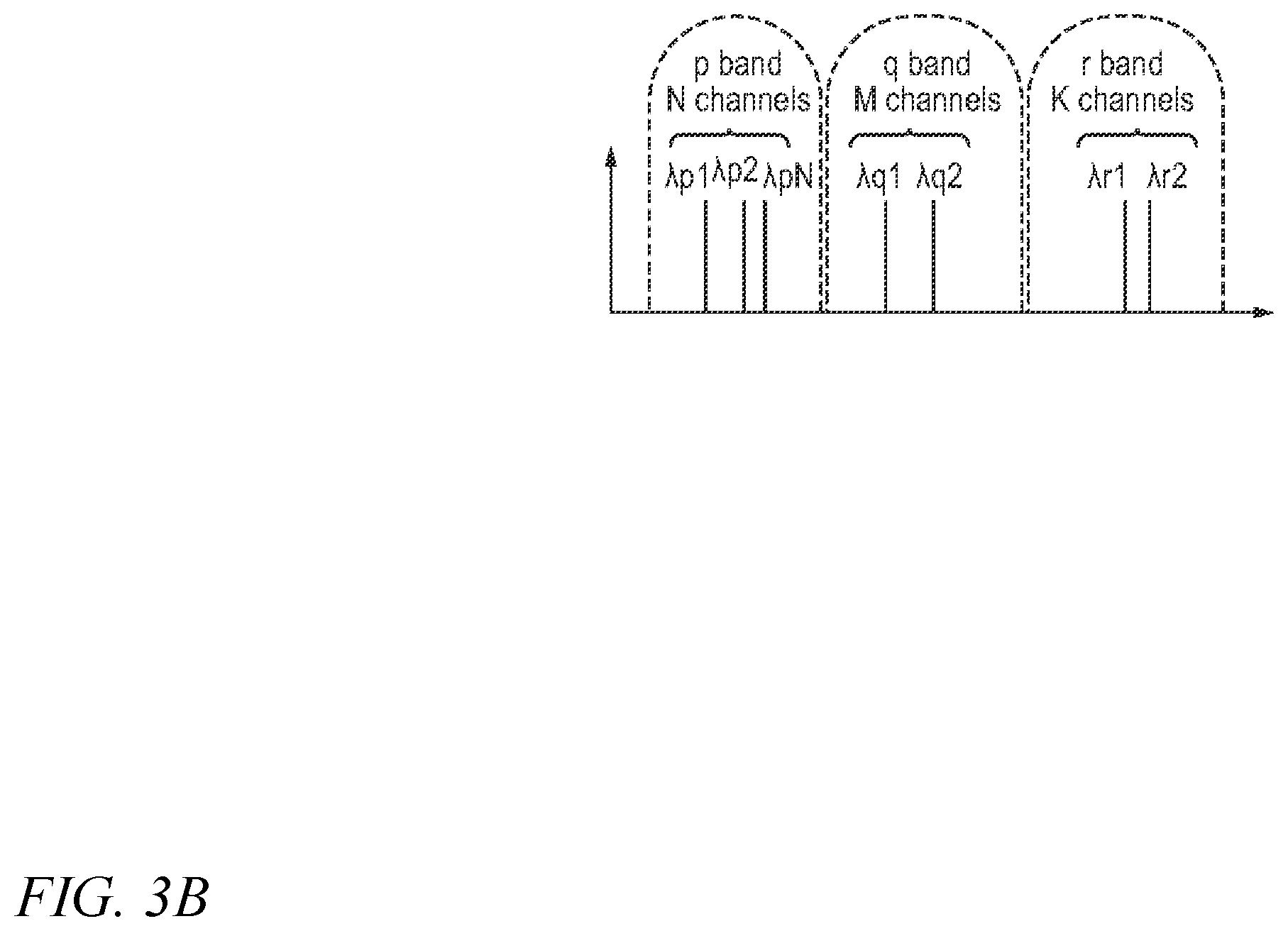 Patent US12368283 Figure 16 – Broadband arbitrary wavelength multichannel laser source
