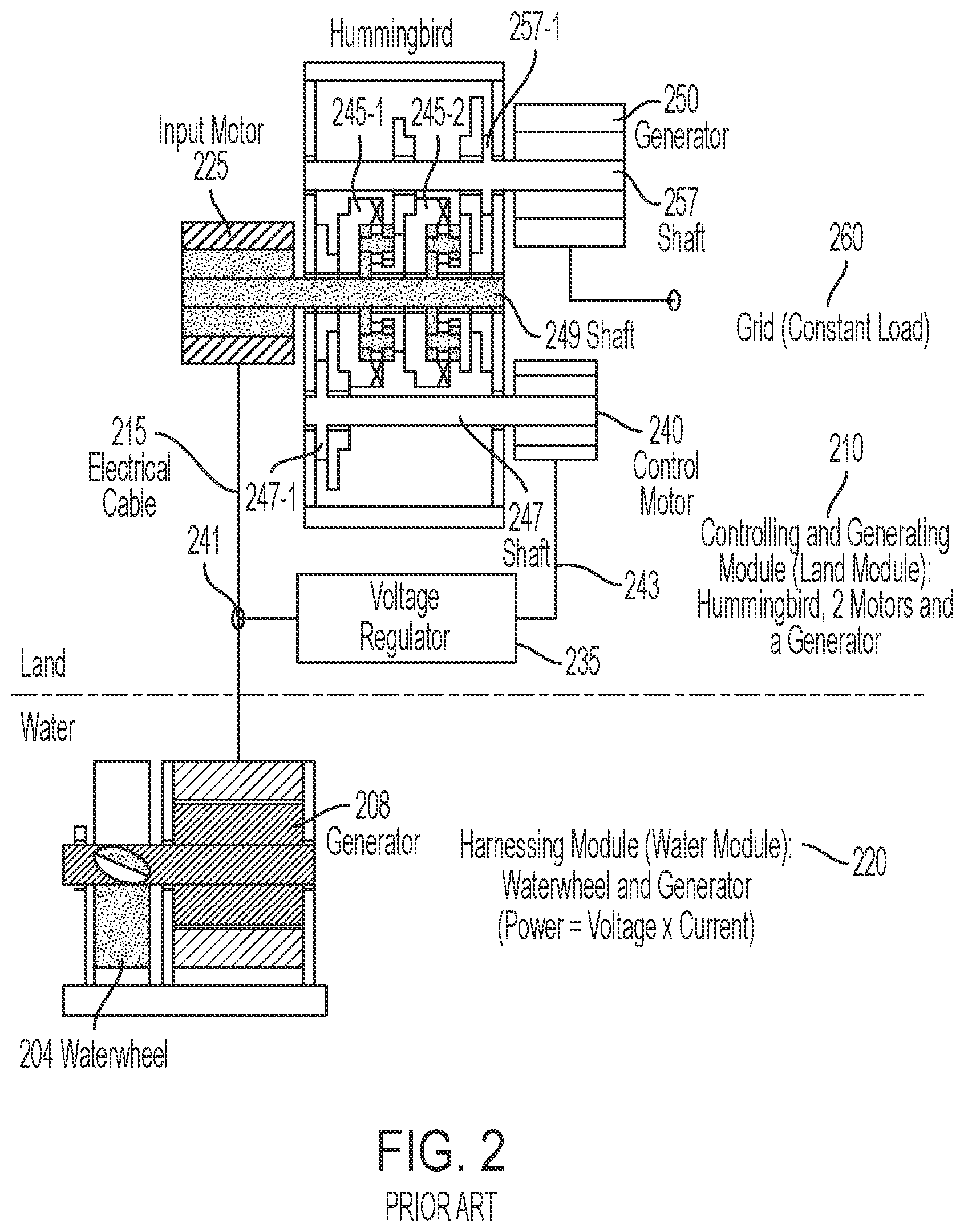 Patent US12368303 Figure 2 – Converting variable renewable energy to constant frequency electricity by voltage-controlled speed converter