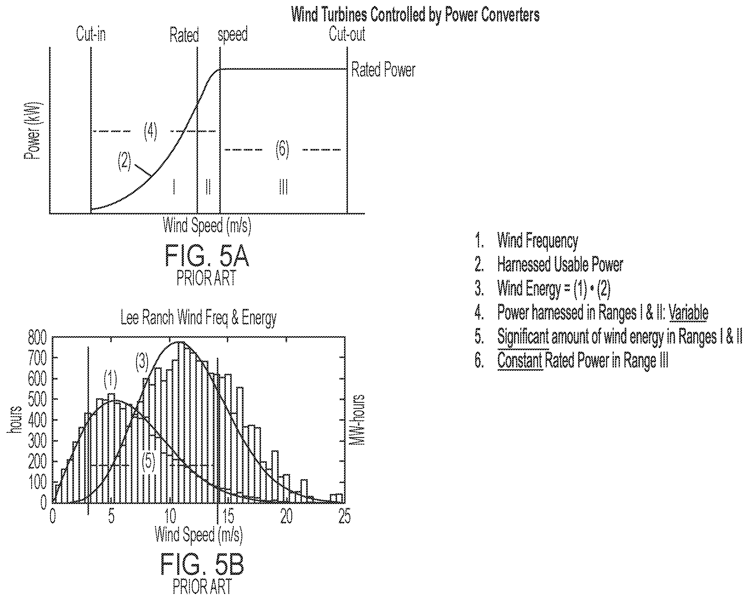 Patent US12368303 Figure 6 – Converting variable renewable energy to constant frequency electricity by voltage-controlled speed converter