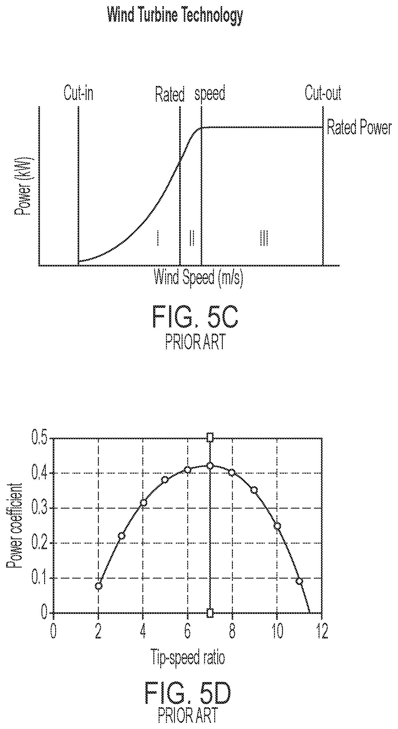 Patent US12368303 Figure 7 – Converting variable renewable energy to constant frequency electricity by voltage-controlled speed converter