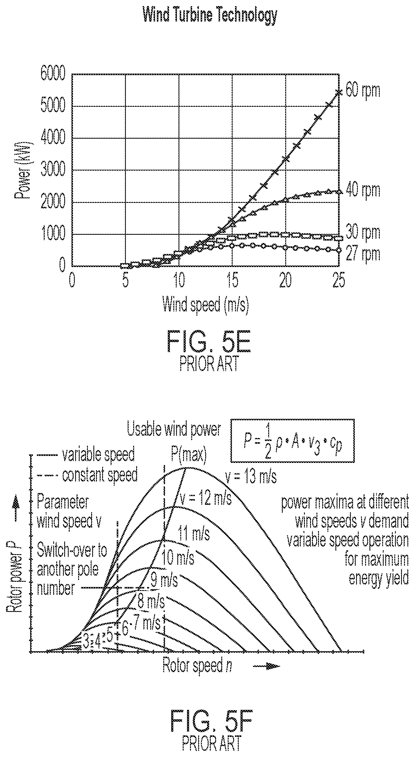 Patent US12368303 Figure 8 – Converting variable renewable energy to constant frequency electricity by voltage-controlled speed converter